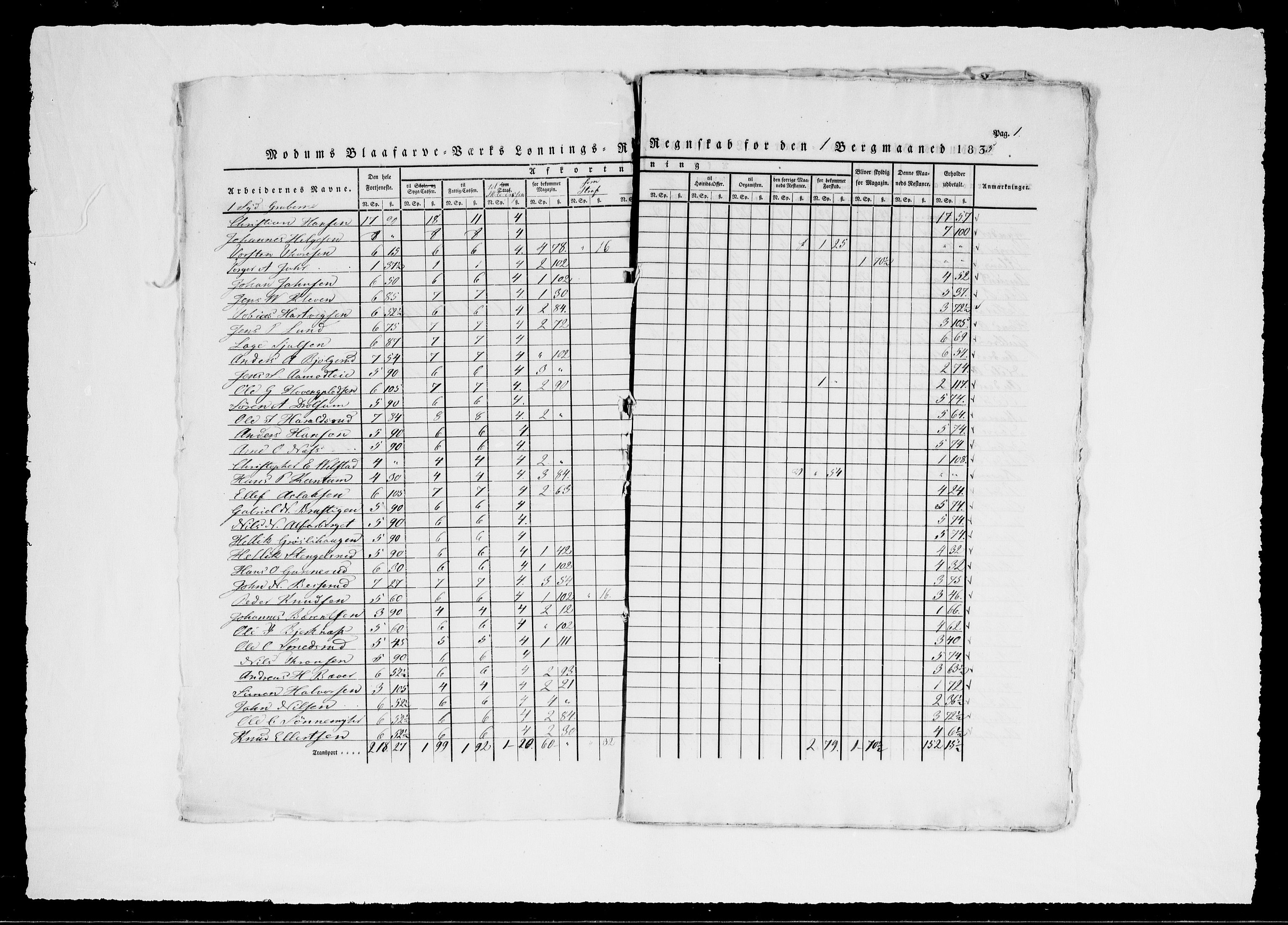 Modums Blaafarveværk, AV/RA-PA-0157/G/Gd/Gdd/L0275/0001: -- / Lønningsregnskap, 1835-1836, p. 4