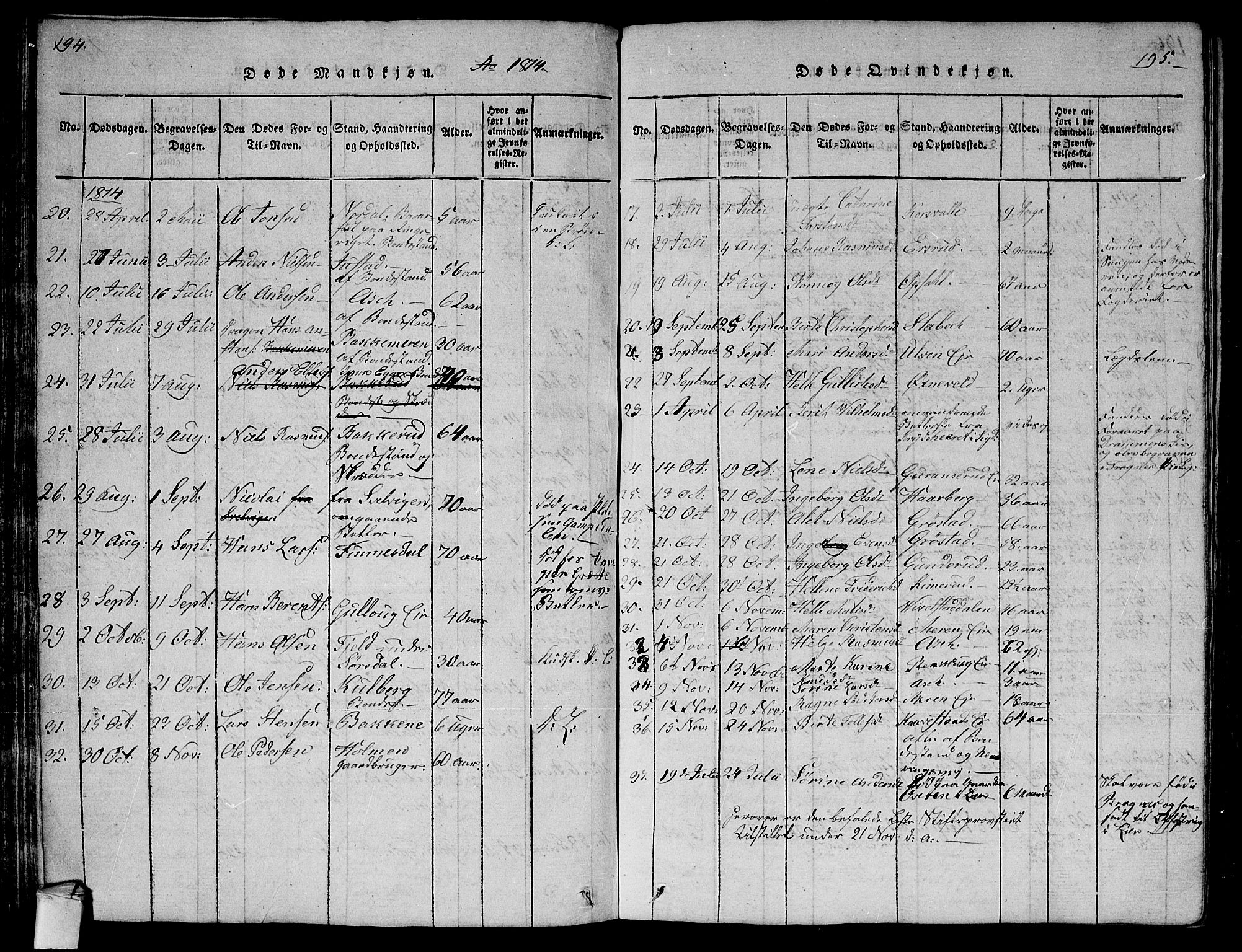 Lier kirkebøker, AV/SAKO-A-230/G/Ga/L0001: Parish register (copy) no. I 1, 1813-1824, p. 194-195