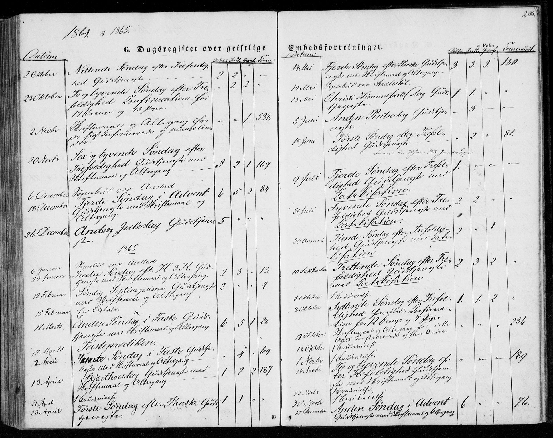 Lyngdal sokneprestkontor, AV/SAK-1111-0029/F/Fa/Faa/L0002: Parish register (official) no. A 2, 1858-1870, p. 200