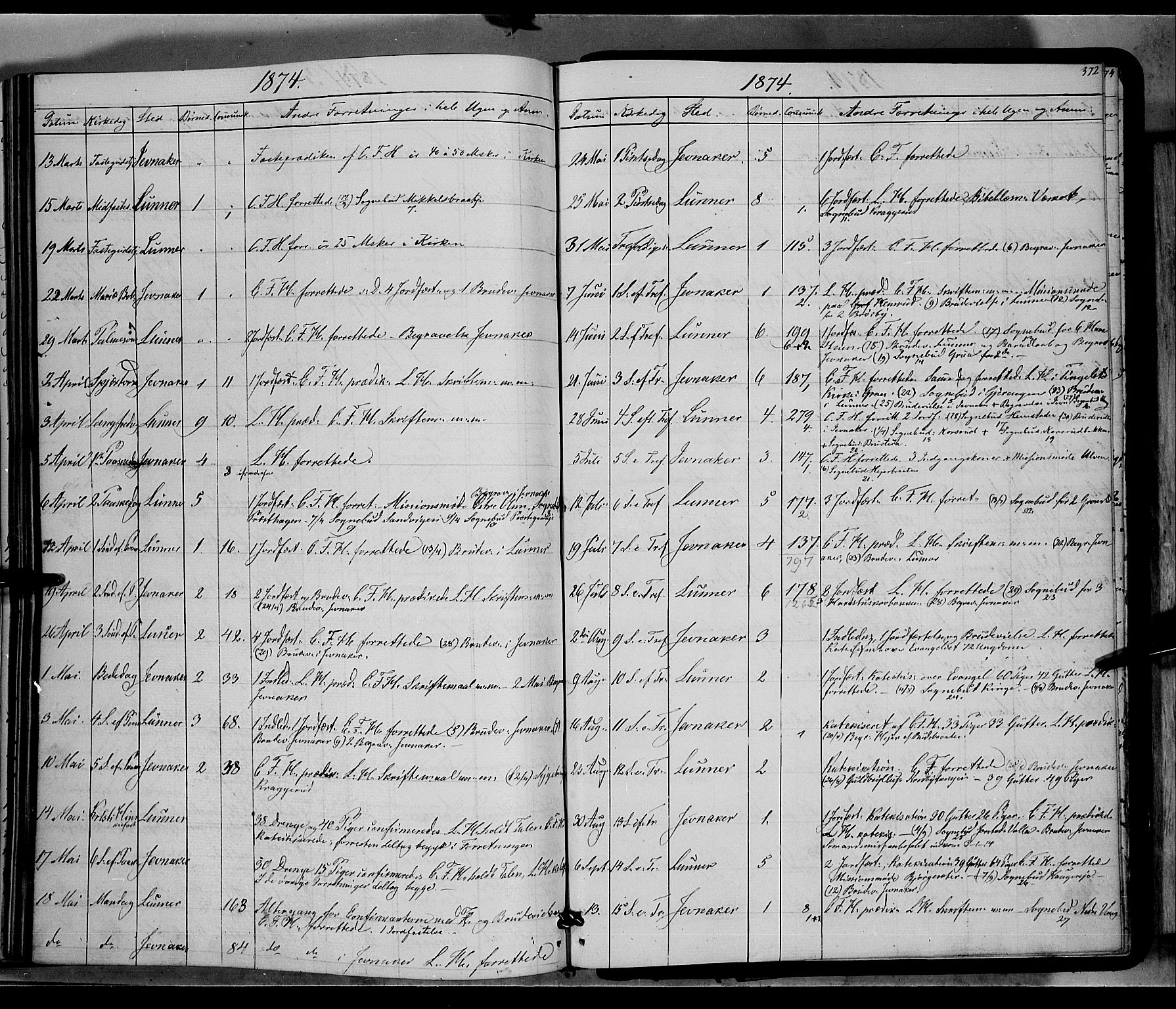 Jevnaker prestekontor, SAH/PREST-116/H/Ha/Haa/L0007: Parish register (official) no. 7, 1858-1876, p. 372