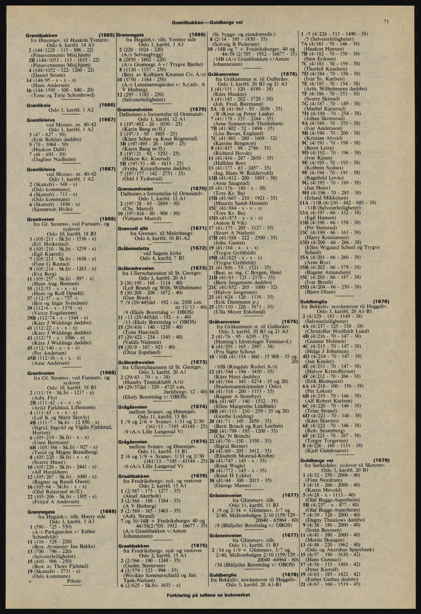 Kristiania/Oslo adressebok, PUBL/-, 1978-1979, p. 71