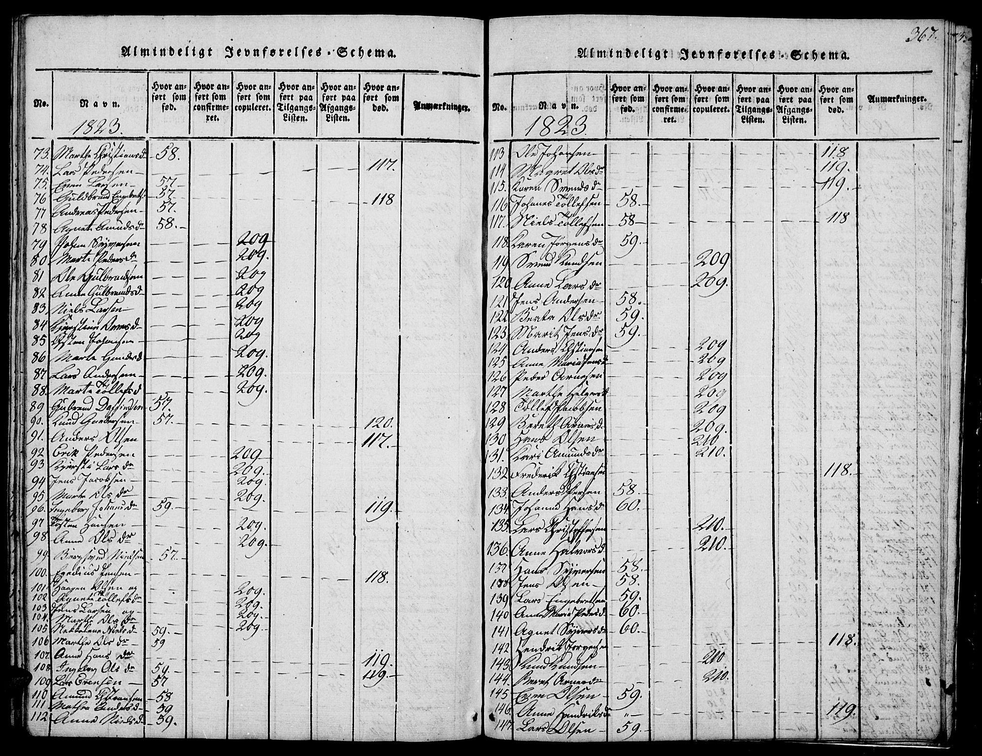 Biri prestekontor, SAH/PREST-096/H/Ha/Hab/L0001: Parish register (copy) no. 1, 1814-1828, p. 367