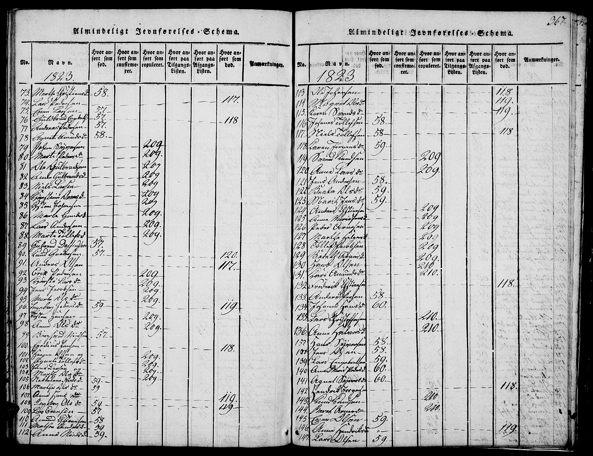 Biri prestekontor, AV/SAH-PREST-096/H/Ha/Hab/L0001: Parish register (copy) no. 1, 1814-1828, p. 367