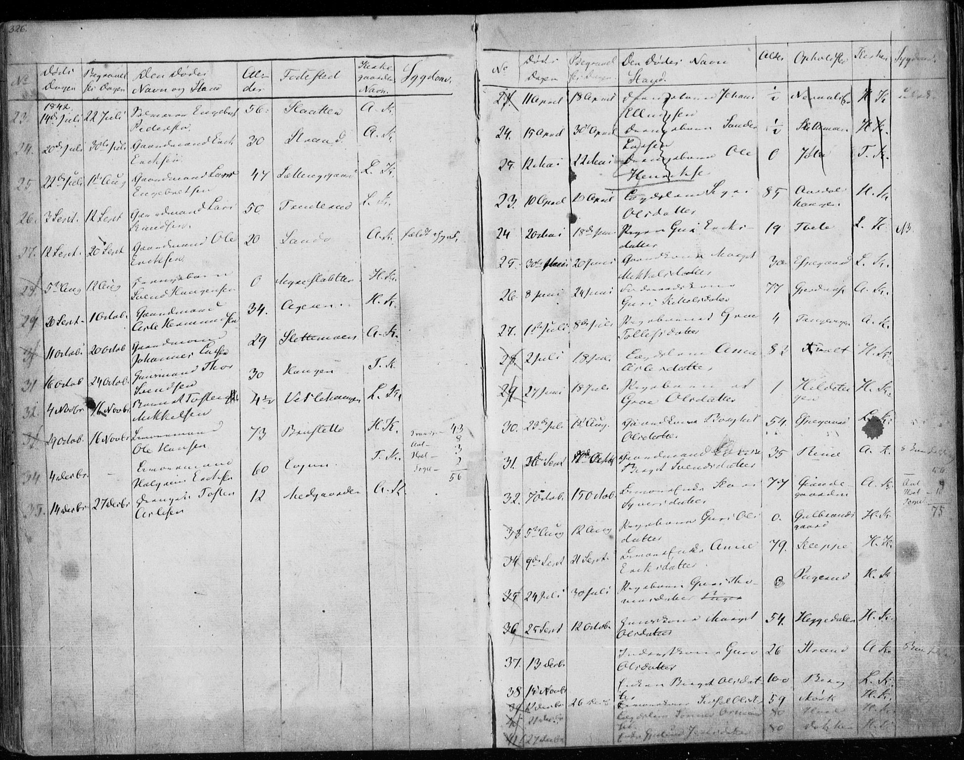 Ål kirkebøker, SAKO/A-249/F/Fa/L0005: Parish register (official) no. I 5, 1825-1848, p. 326