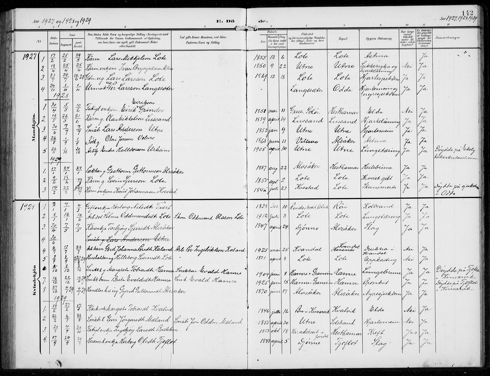 Ullensvang sokneprestembete, SAB/A-78701/H/Hab: Parish register (copy) no. F  1, 1902-1935, p. 142