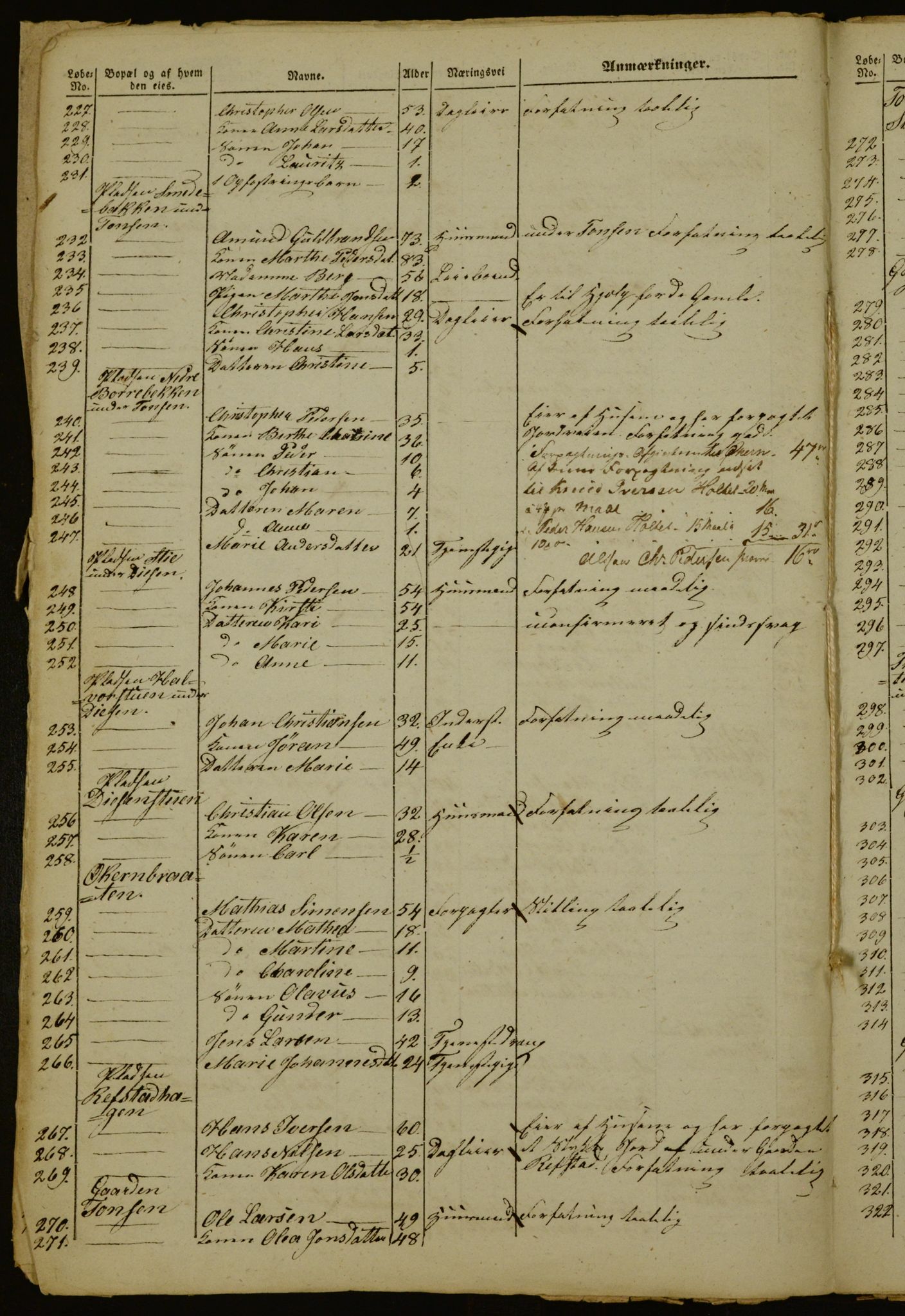 OBA, Census for Aker 1842, 1842