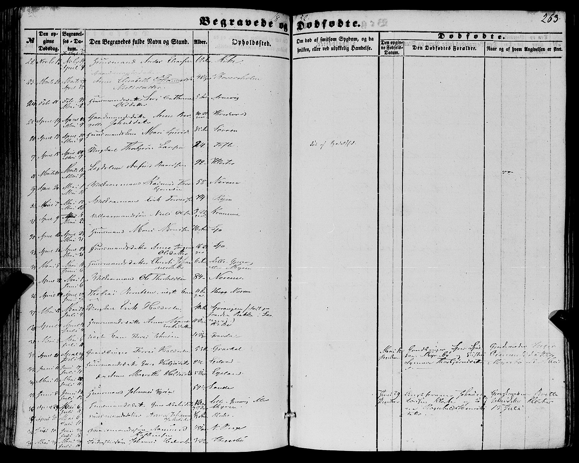 Fjelberg sokneprestembete, SAB/A-75201/H/Haa: Parish register (official) no. A 7, 1851-1867, p. 263