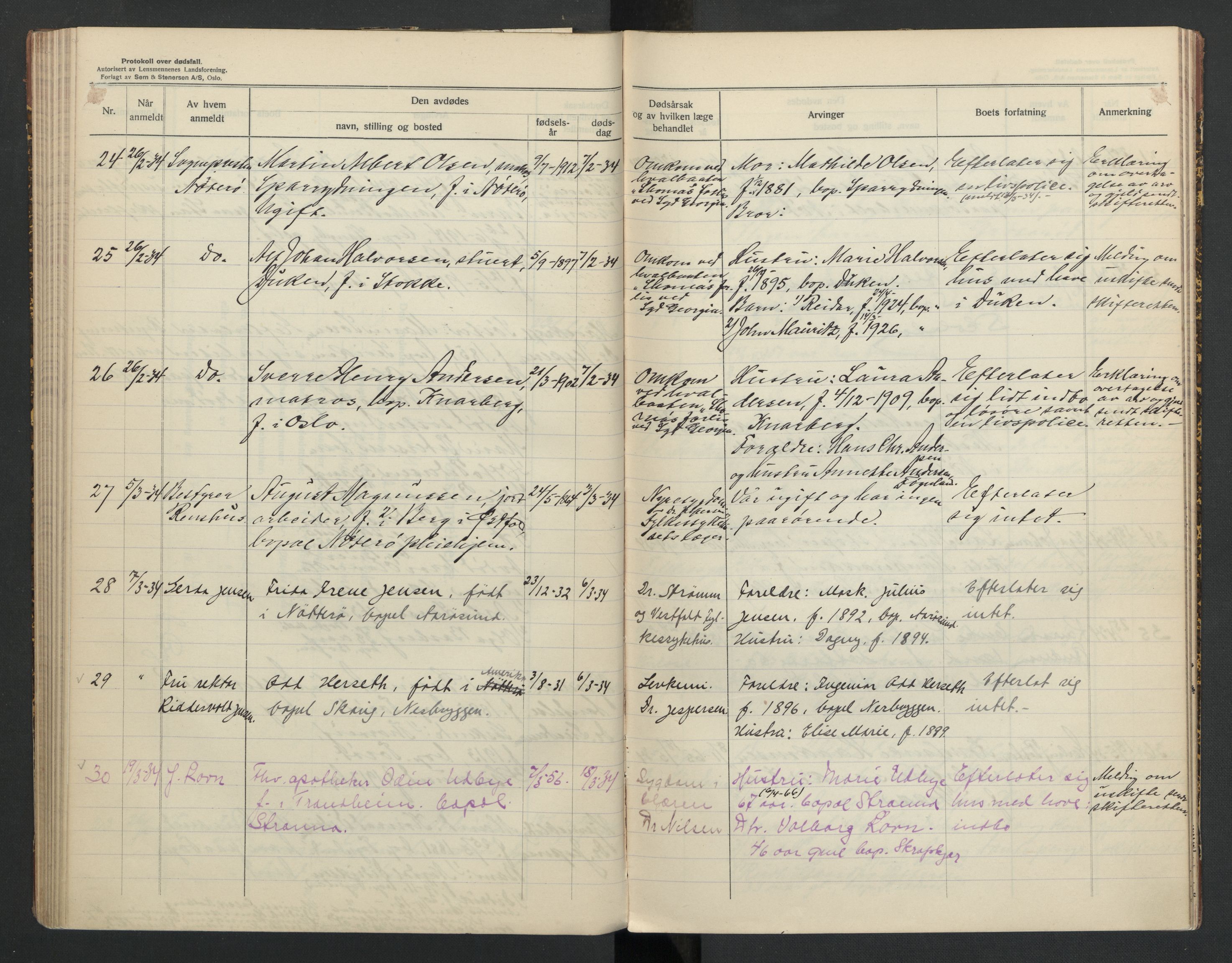 Nøtterøy lensmannskontor, AV/SAKO-A-540/H/Ha/L0005: Dødsfallsprotokoll, 1930-1935