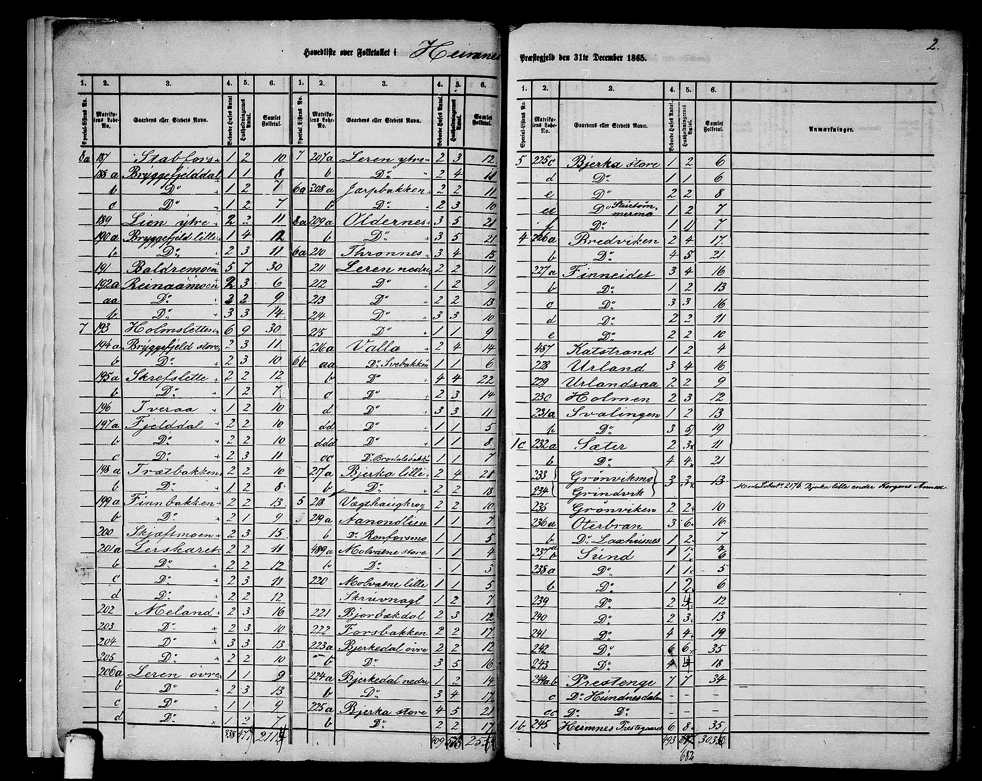 RA, 1865 census for Hemnes, 1865, p. 9