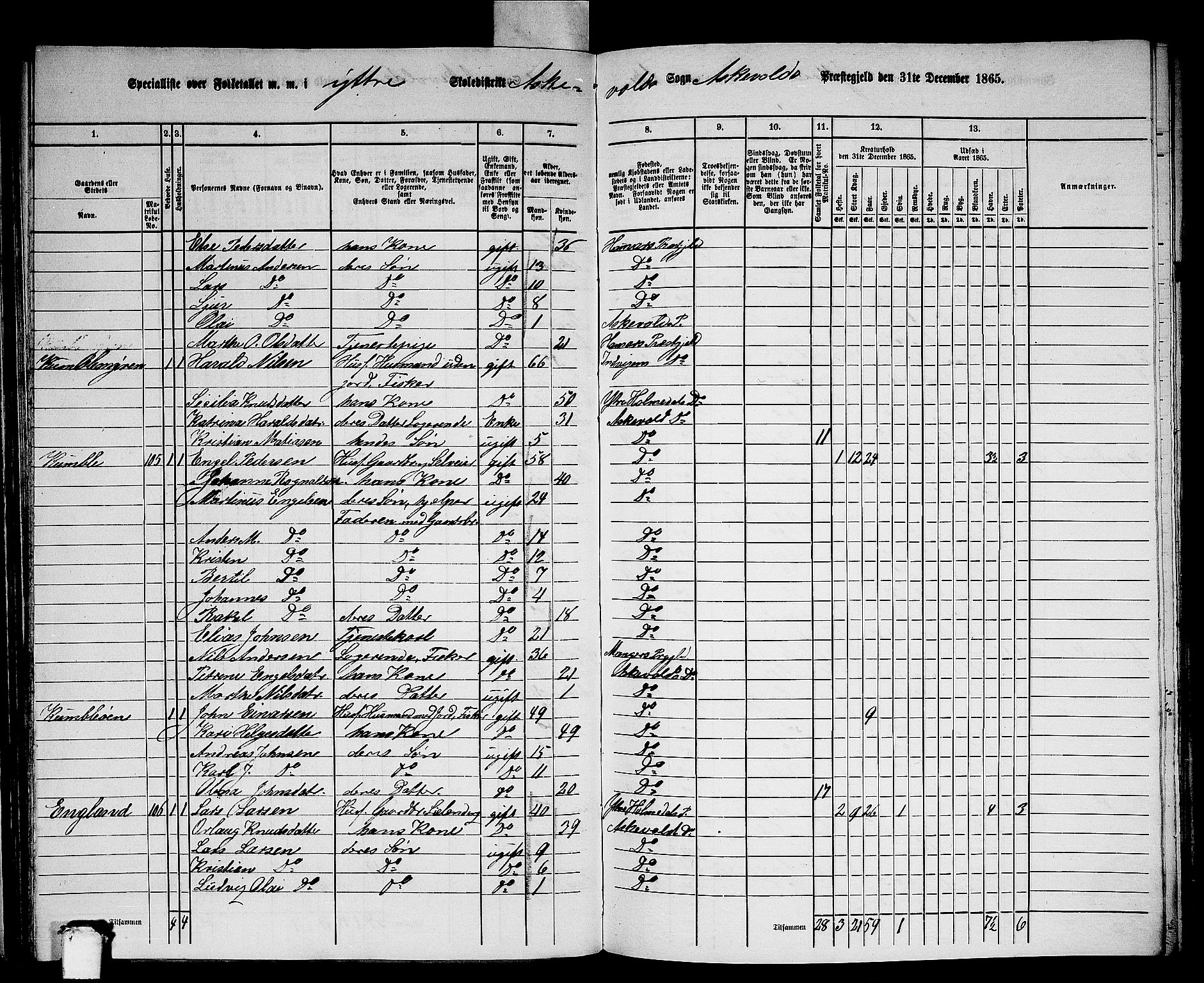 RA, 1865 census for Askvoll, 1865, p. 80