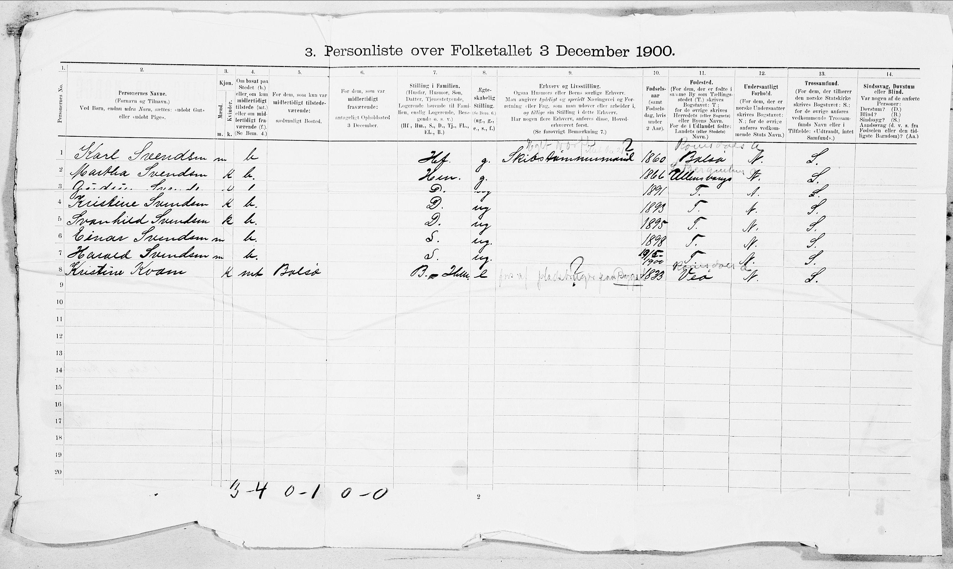 SAT, 1900 census for Molde, 1900, p. 14