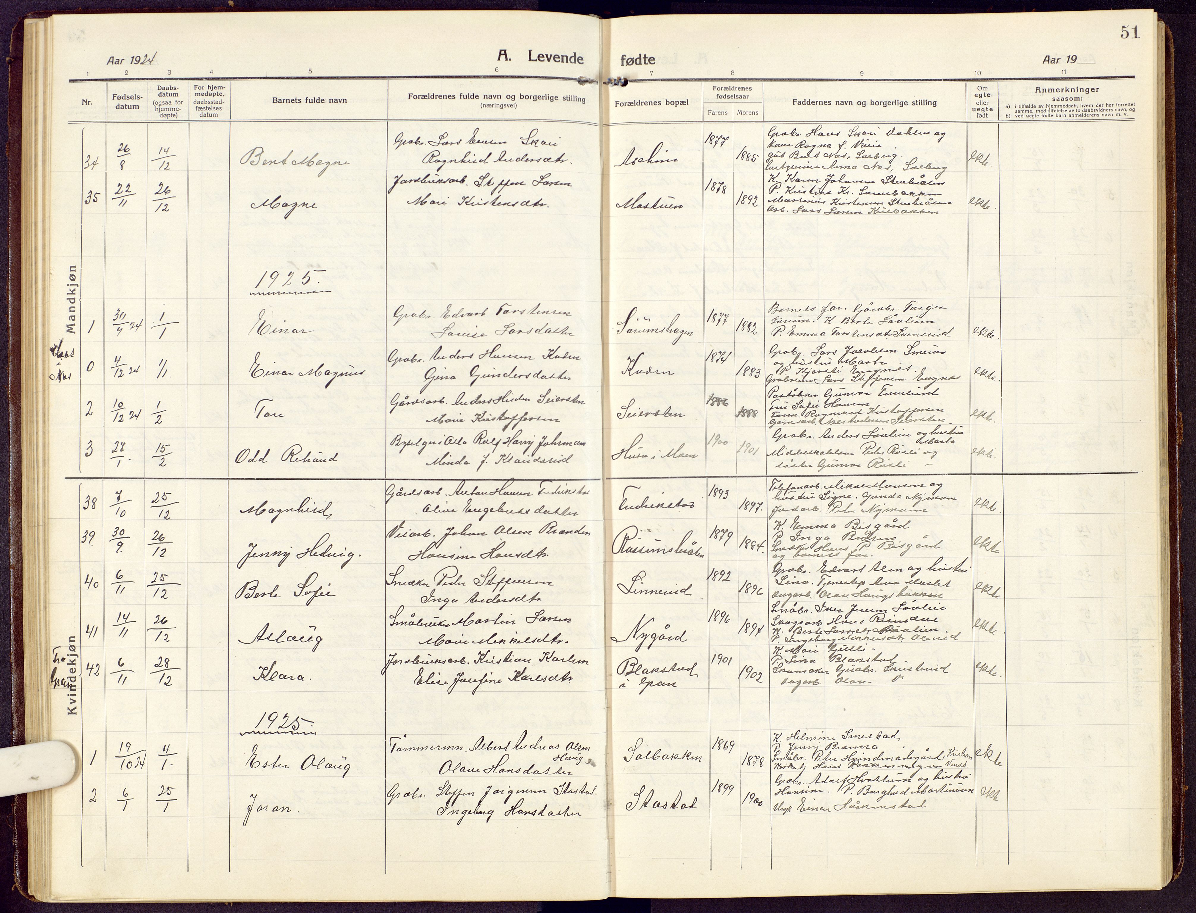 Brandbu prestekontor, SAH/PREST-114/H/Ha/Hab/L0010: Parish register (copy) no. 10, 1916-1930, p. 51