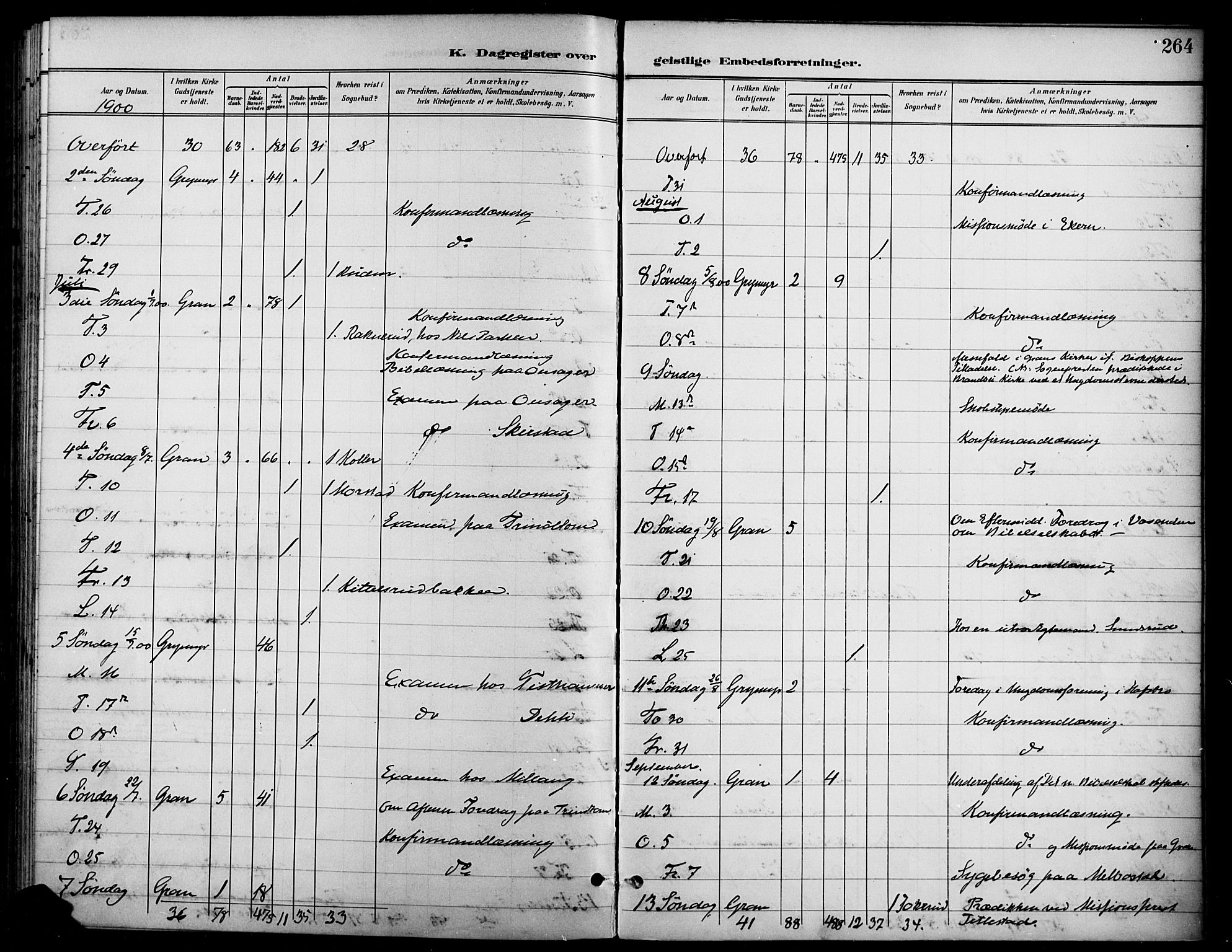 Gran prestekontor, AV/SAH-PREST-112/H/Ha/Haa/L0019: Parish register (official) no. 19, 1898-1907, p. 264