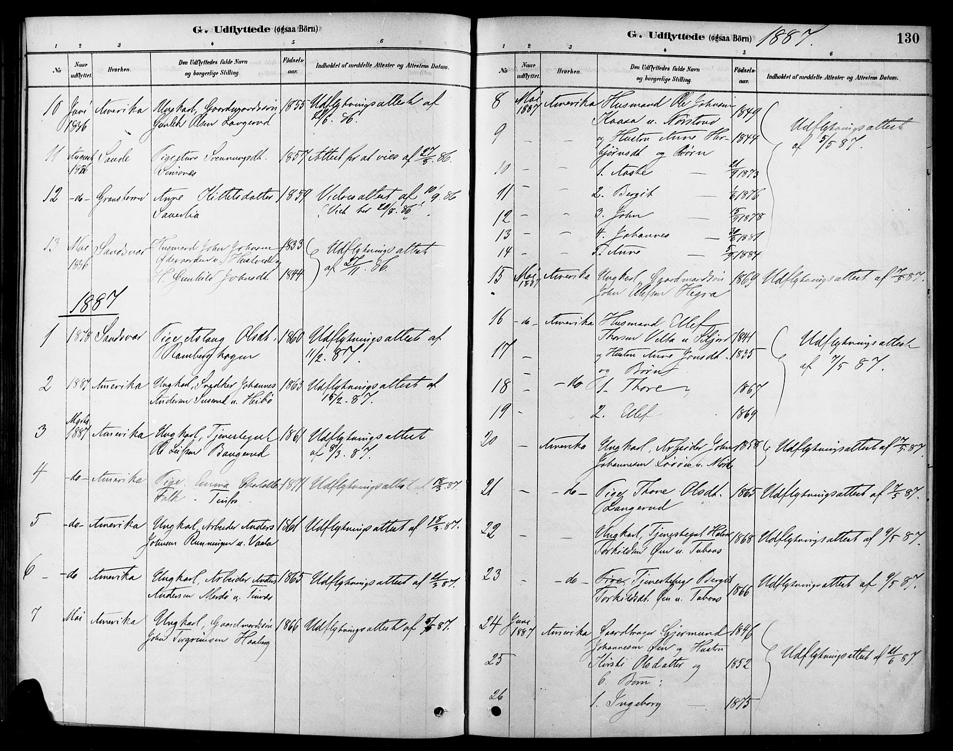 Heddal kirkebøker, SAKO/A-268/F/Fa/L0009: Parish register (official) no. I 9, 1878-1903, p. 130