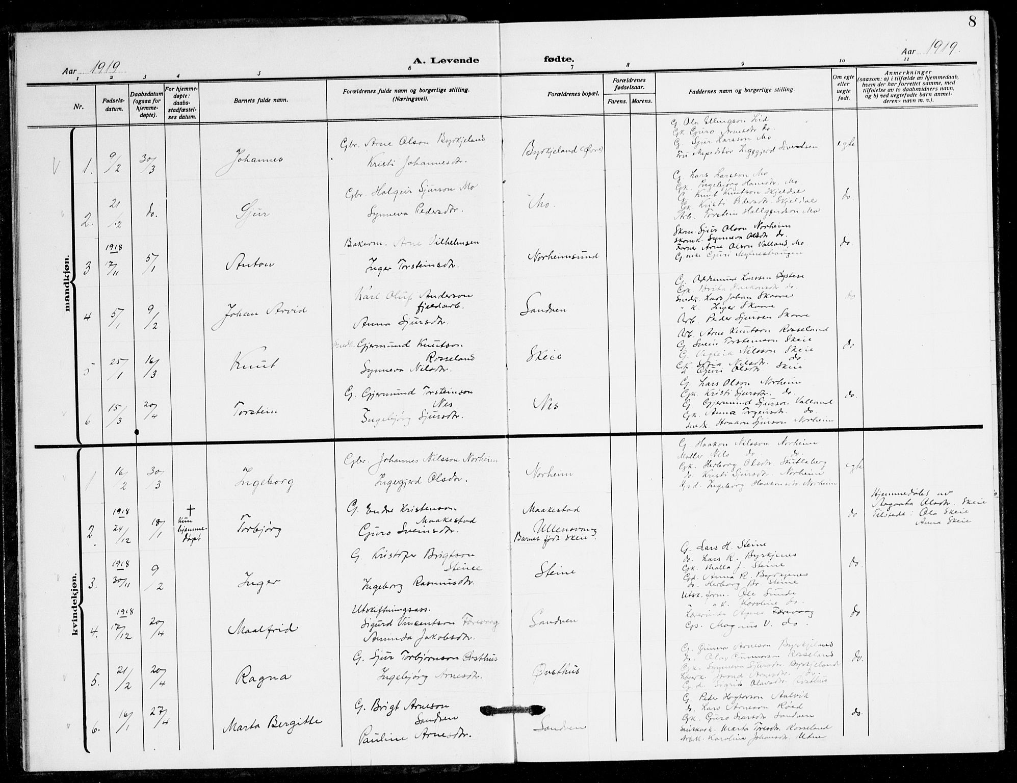 Kvam sokneprestembete, AV/SAB-A-76201/H/Hab: Parish register (copy) no. B 4, 1917-1945, p. 8