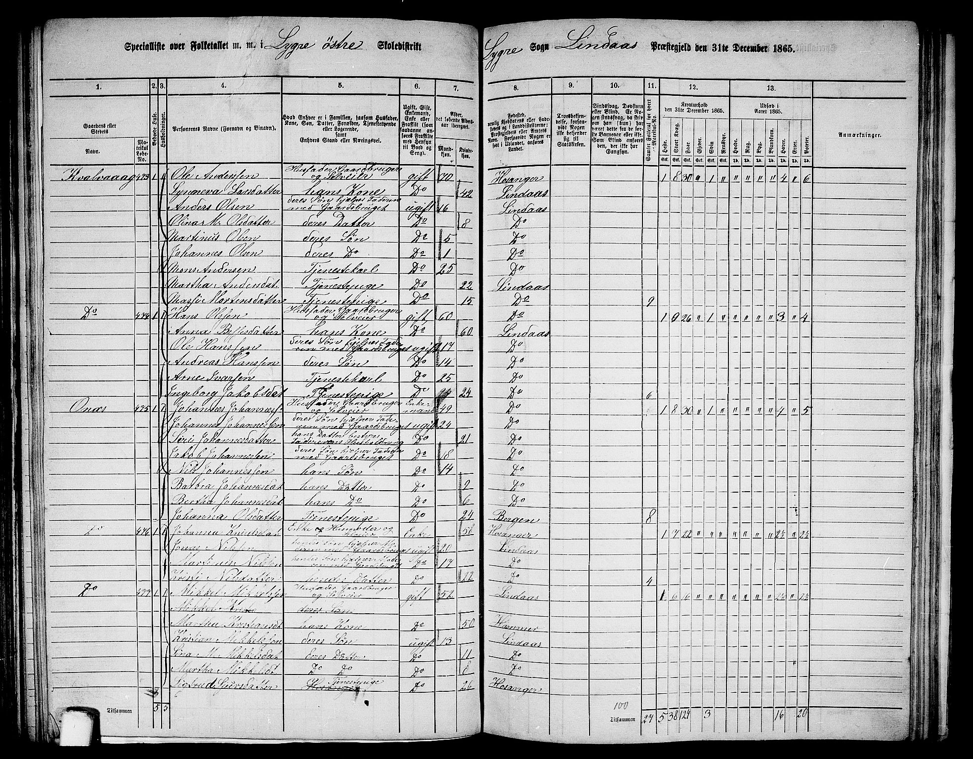 RA, 1865 census for Lindås, 1865, p. 158