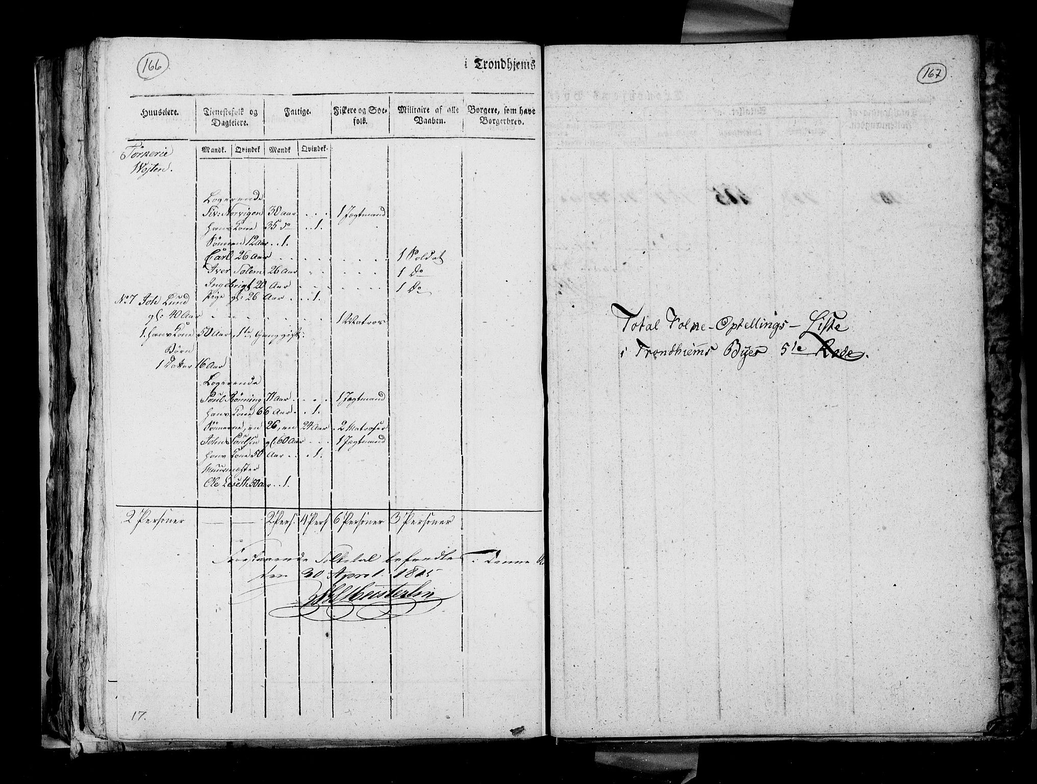 RA, Census 1815, vol. 4: Trondheim, 1815, p. 171