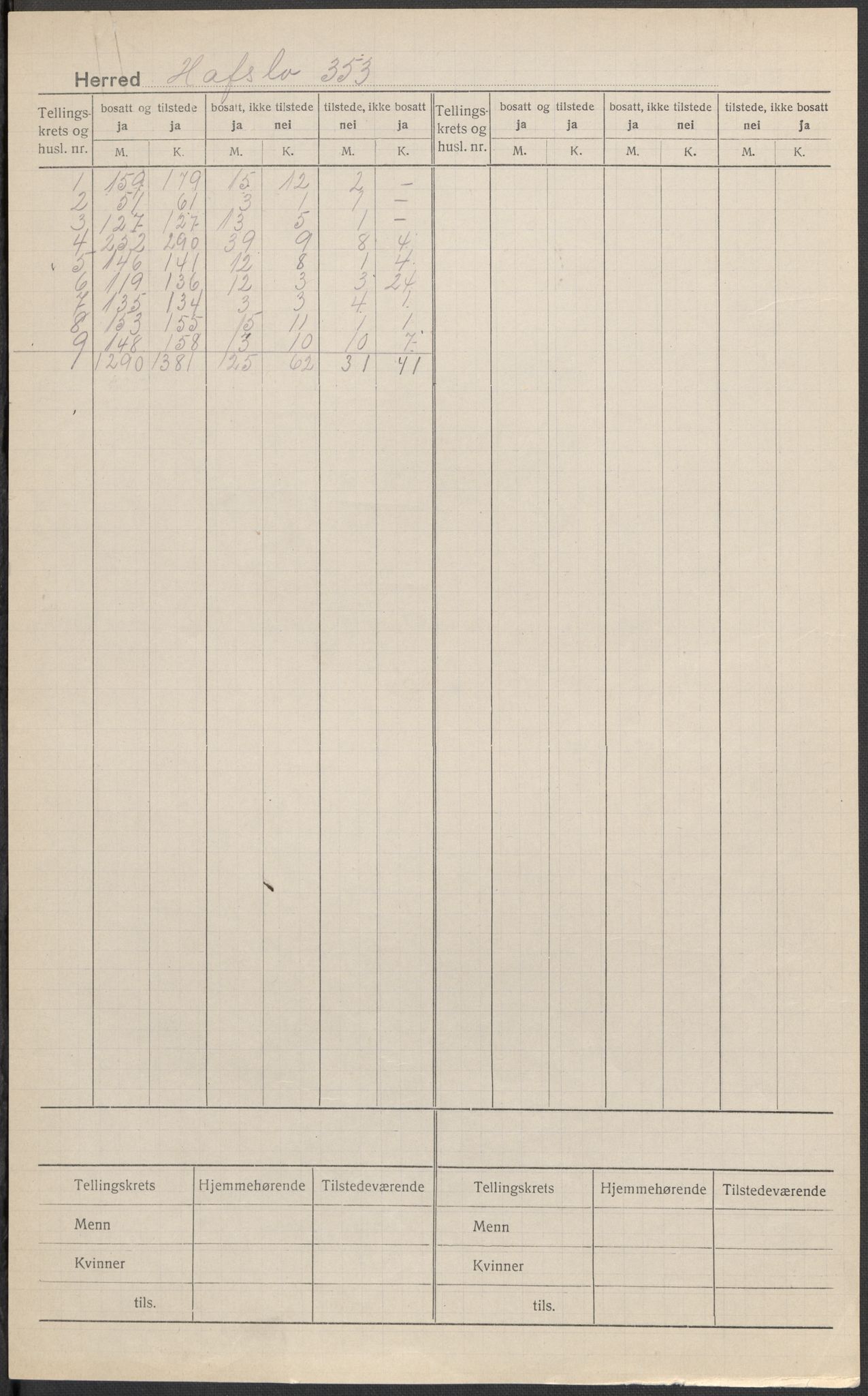SAB, 1920 census for Hafslo, 1920, p. 1