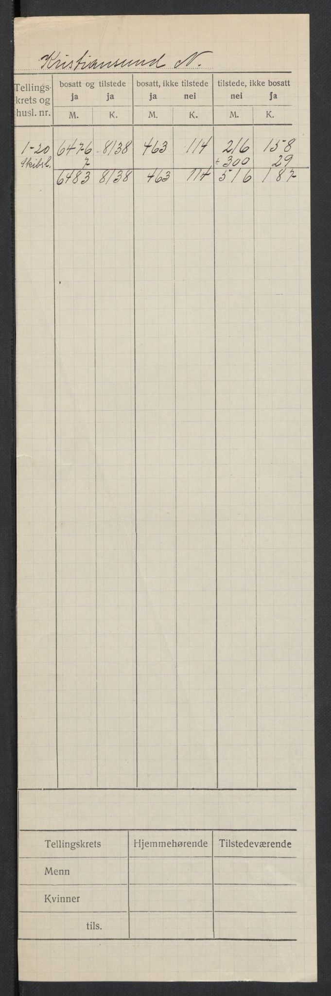 SAT, 1920 census for Kristiansund, 1920, p. 2