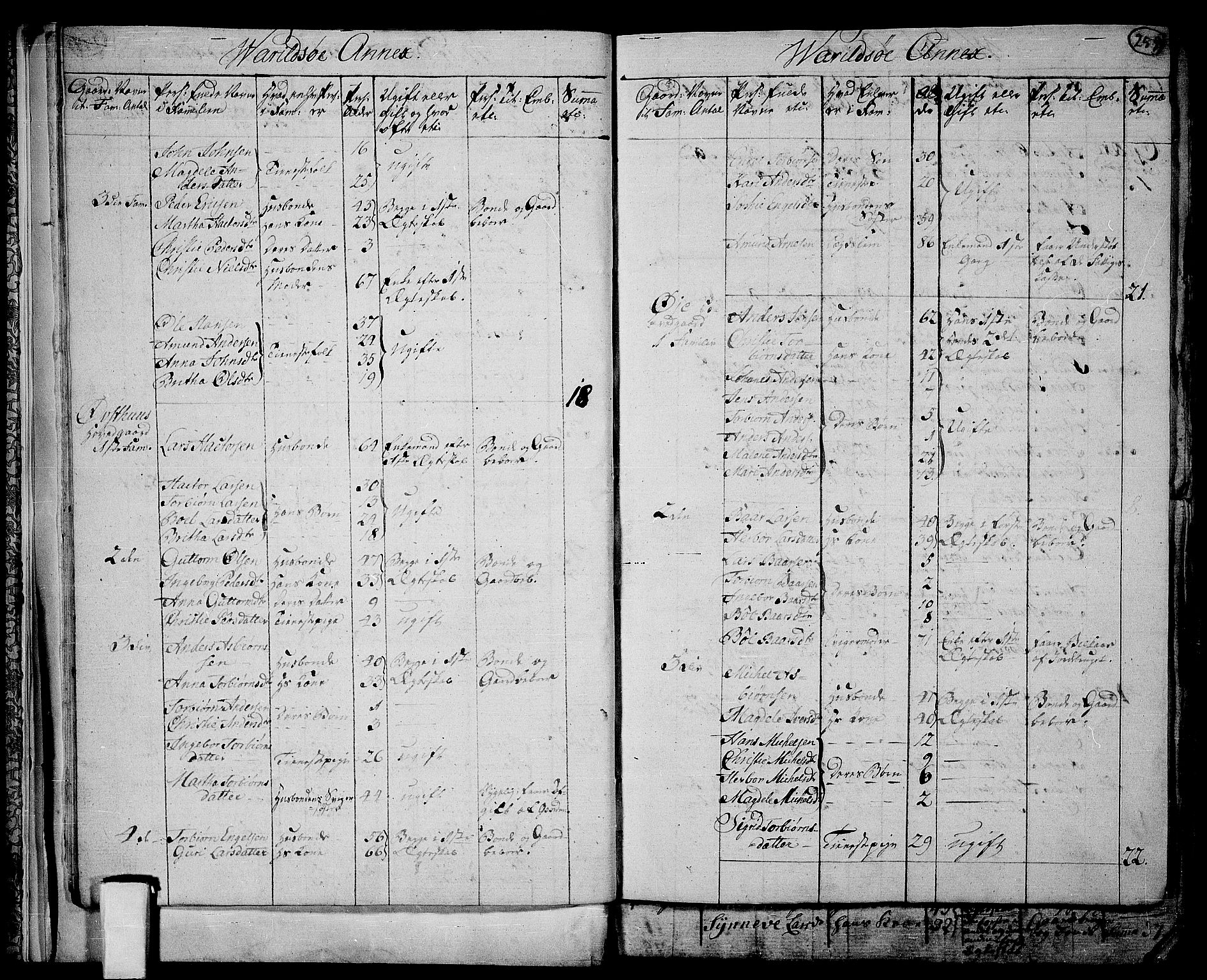 RA, 1801 census for 1226P Strandebarm, 1801, p. 258b-259a