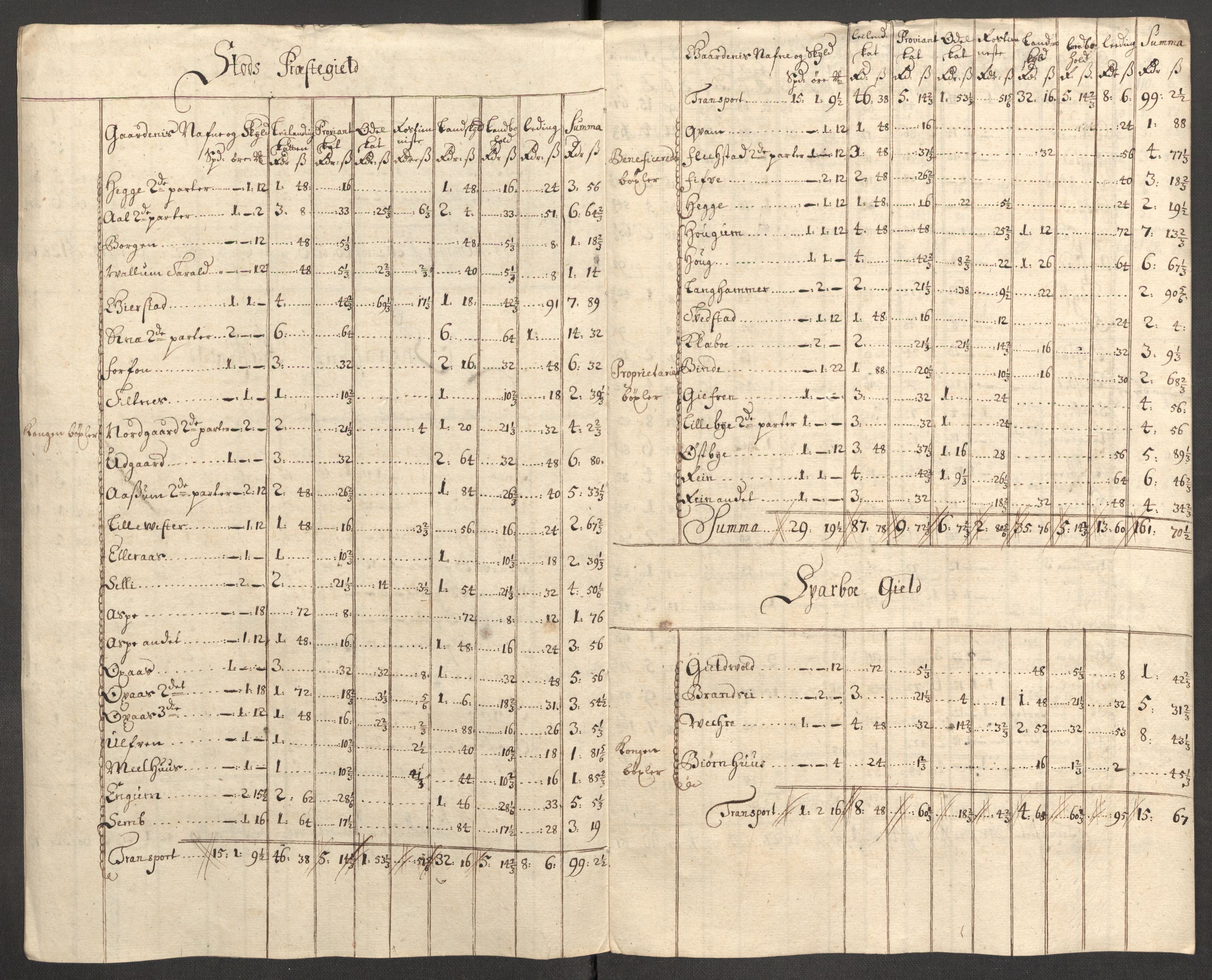 Rentekammeret inntil 1814, Reviderte regnskaper, Fogderegnskap, RA/EA-4092/R63/L4317: Fogderegnskap Inderøy, 1709, p. 240