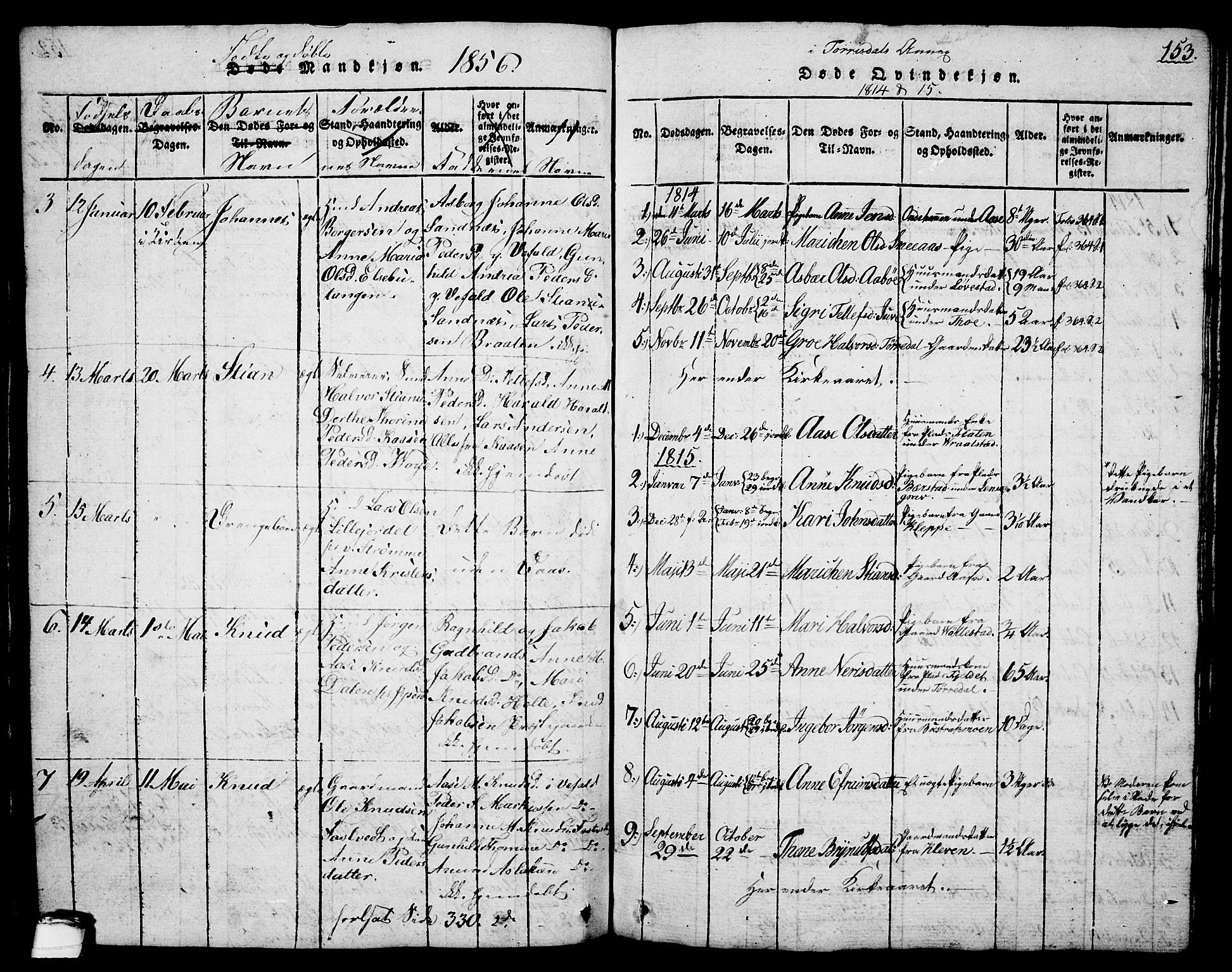 Drangedal kirkebøker, AV/SAKO-A-258/G/Ga/L0001: Parish register (copy) no. I 1 /1, 1814-1856, p. 153