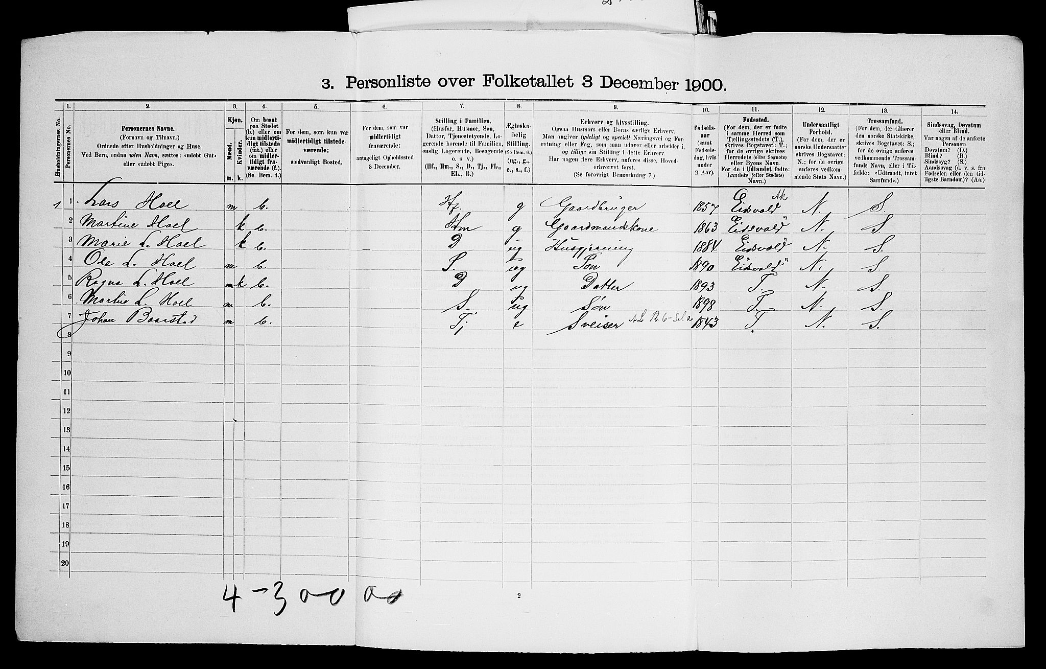 SAO, 1900 census for Aurskog, 1900