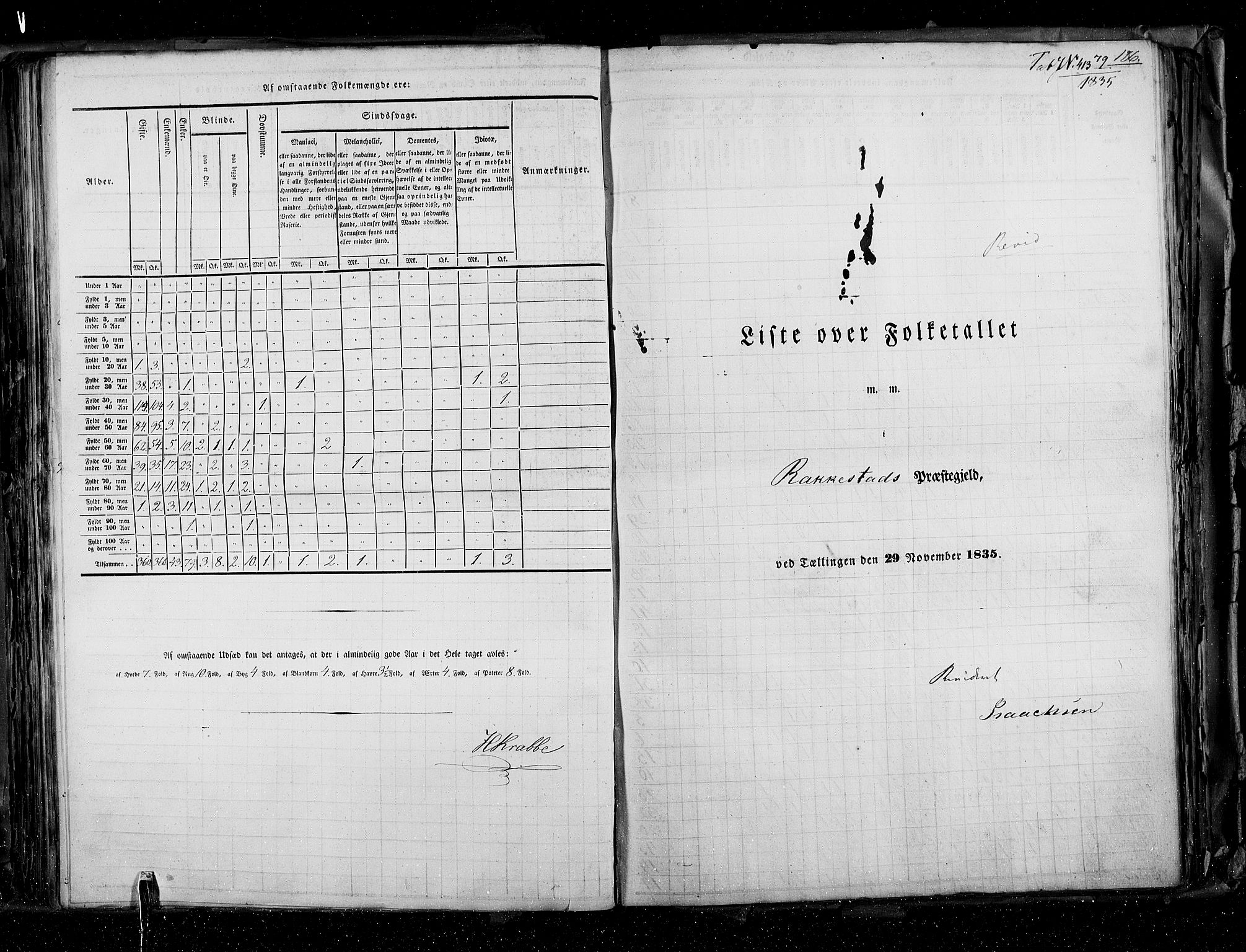 RA, Census 1835, vol. 2: Akershus amt og Smålenenes amt, 1835, p. 186