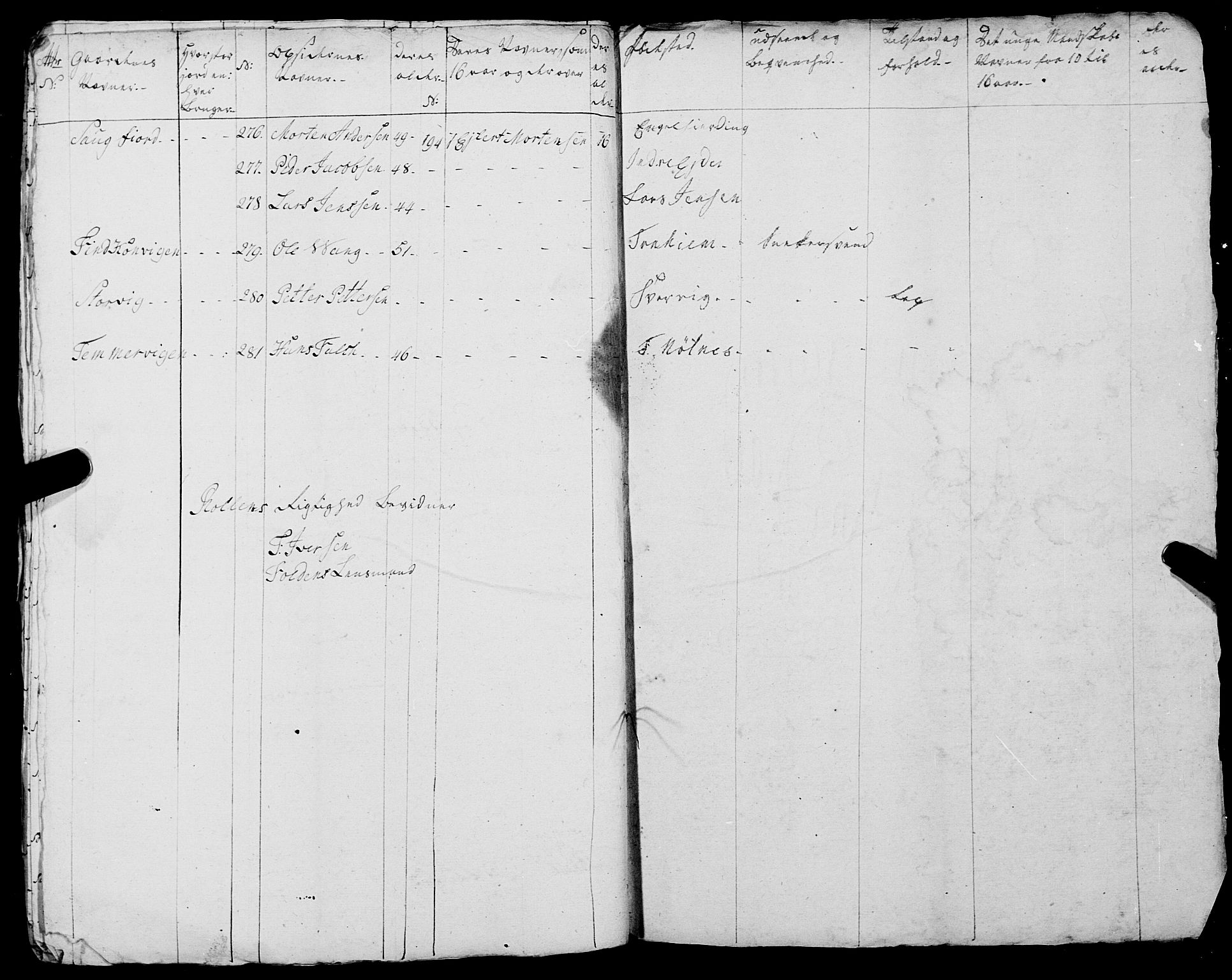 Fylkesmannen i Nordland, AV/SAT-A-0499/1.1/R/Ra/L0020: Innrulleringsmanntall for Folda, 1809-1835, p. 16