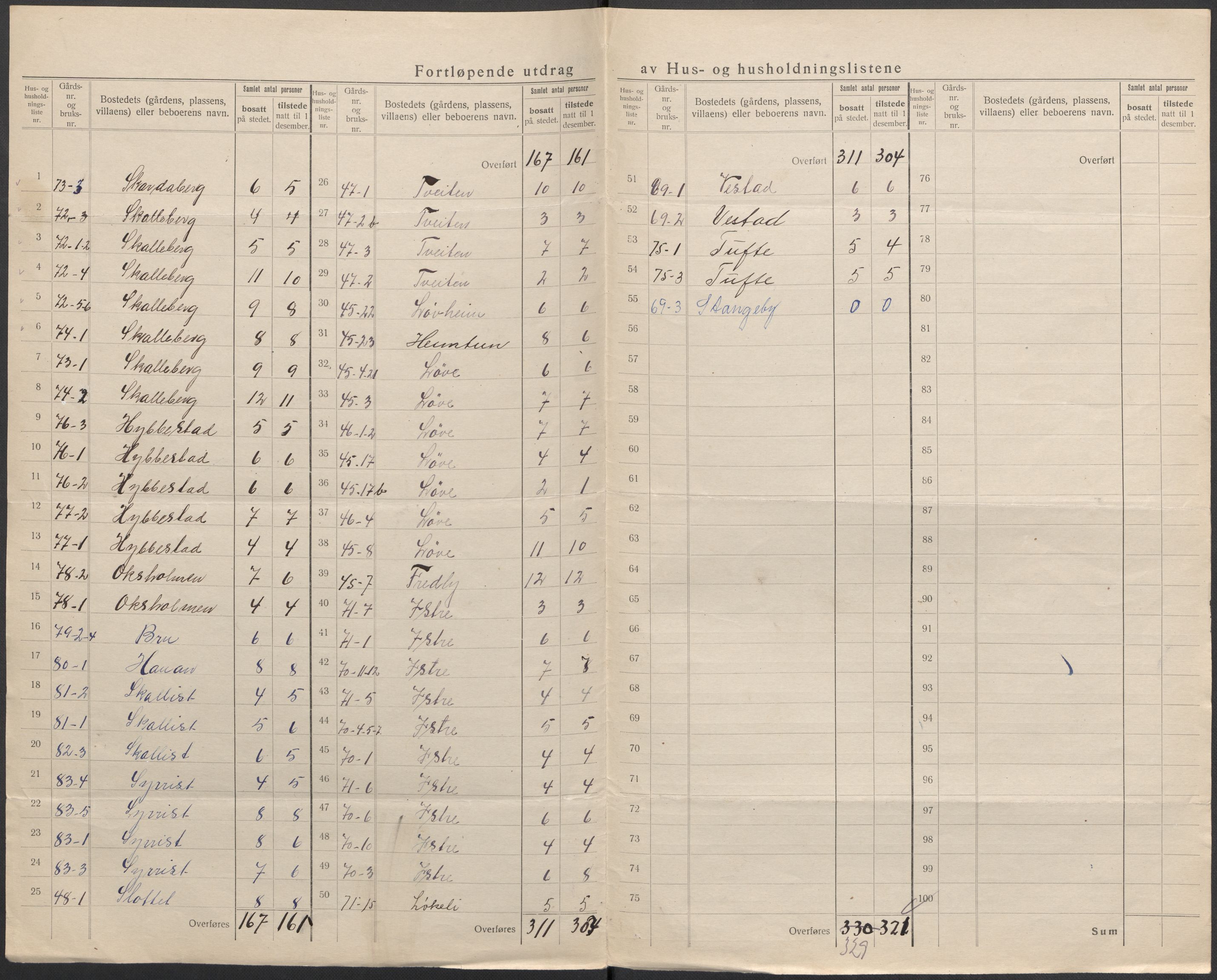 SAKO, 1920 census for Tjølling, 1920, p. 25