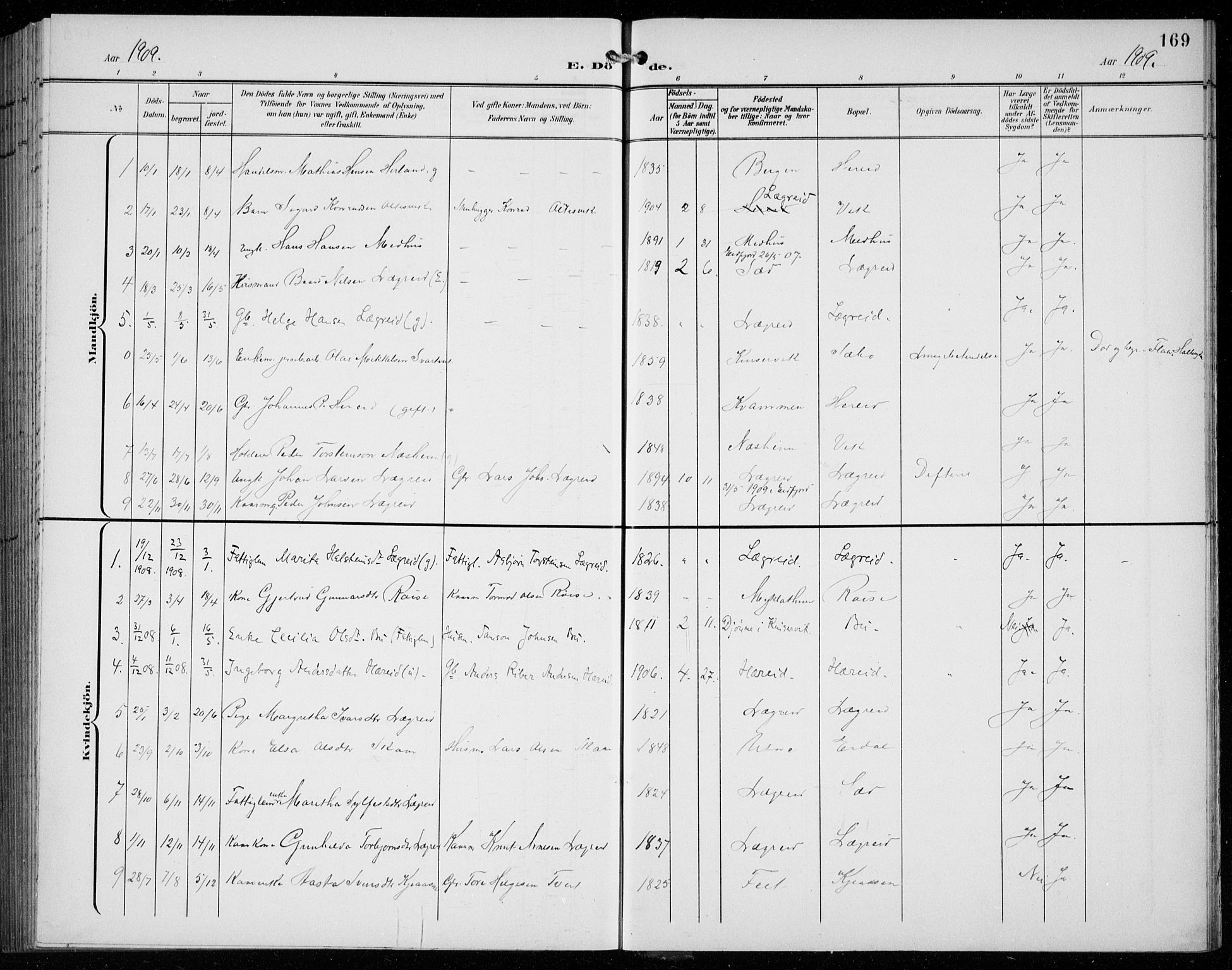 Ullensvang sokneprestembete, SAB/A-78701/H/Hab: Parish register (copy) no. C  3, 1899-1932, p. 169