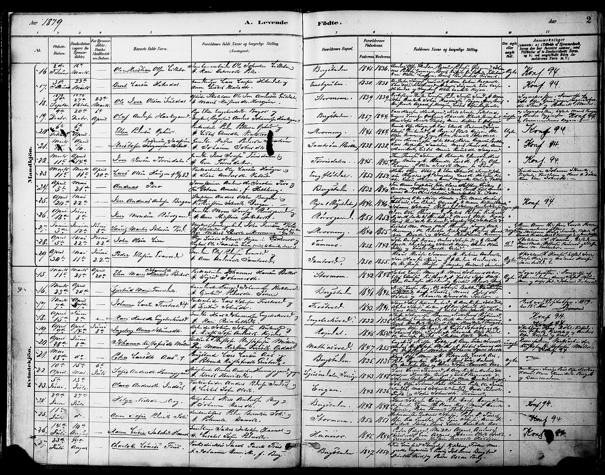 Ministerialprotokoller, klokkerbøker og fødselsregistre - Sør-Trøndelag, SAT/A-1456/681/L0933: Parish register (official) no. 681A11, 1879-1890, p. 2