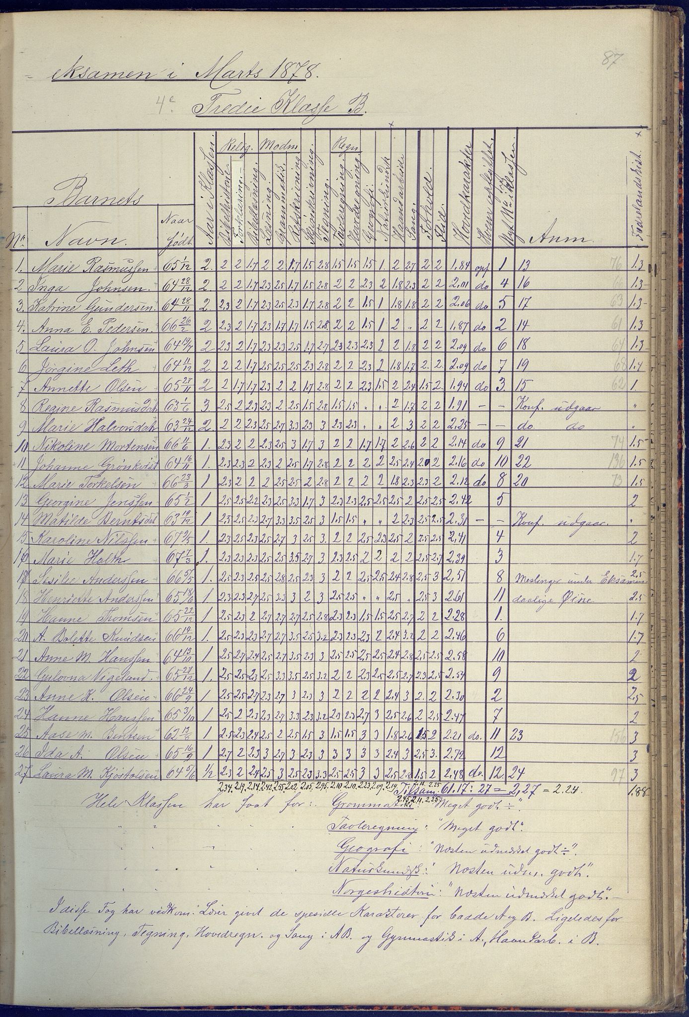 Arendal kommune, Katalog I, AAKS/KA0906-PK-I/07/L0090: Eksamensprotokoll, 1871-1888, p. 87