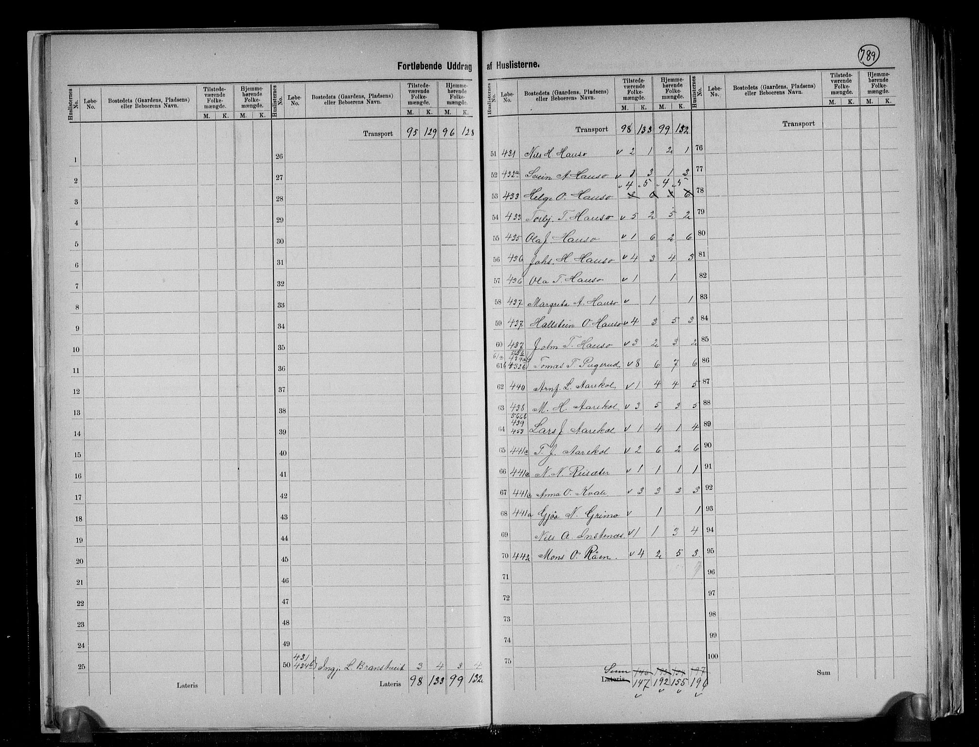 RA, 1891 census for 1230 Ullensvang, 1891, p. 25