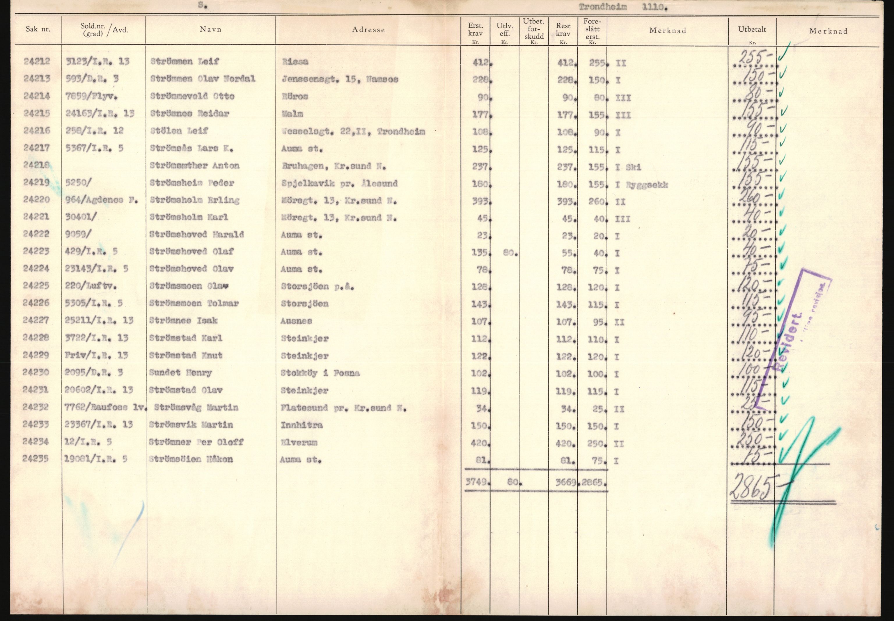 Justisdepartementet, Oppgjørsavdelingen, AV/RA-S-1056/G/Ga/L0005: Anvisningsliste nr. 385-388, 390-410, 662-725, 728-732, 736-740 og 1106-1140 over utbetalte effektsaker, 1940-1942, p. 463