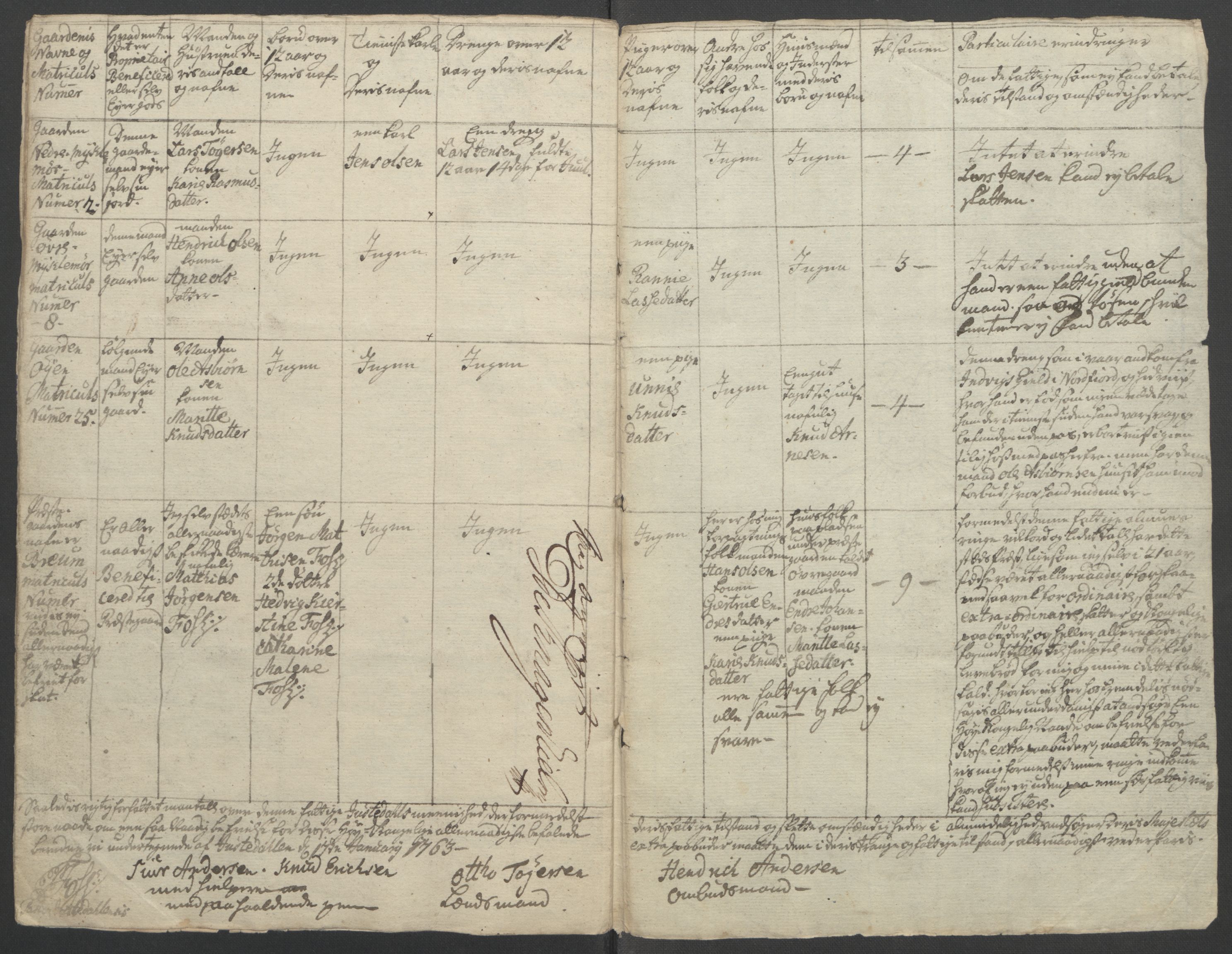 Rentekammeret inntil 1814, Reviderte regnskaper, Fogderegnskap, RA/EA-4092/R52/L3418: Ekstraskatten Sogn, 1762-1769, p. 130