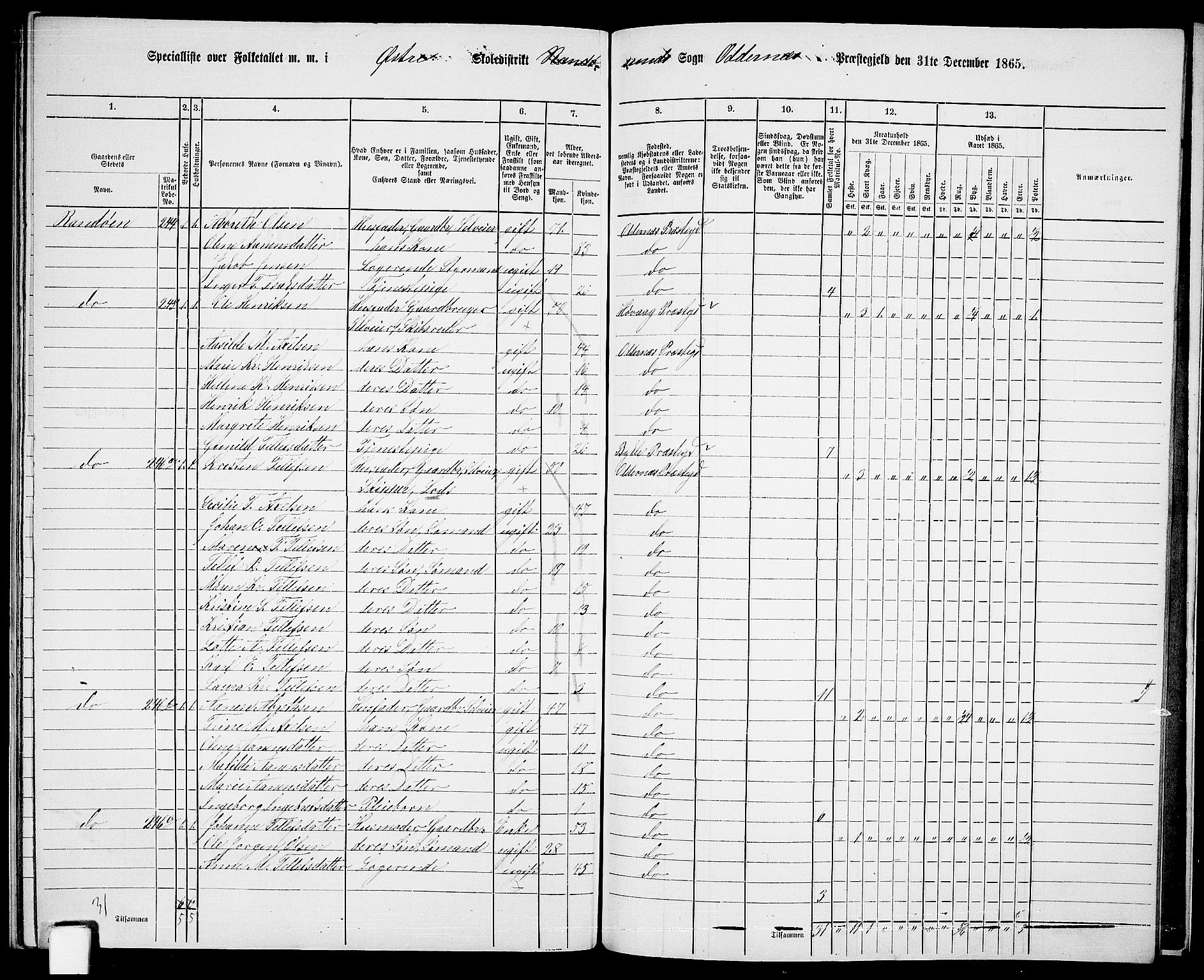 RA, 1865 census for Oddernes, 1865, p. 142