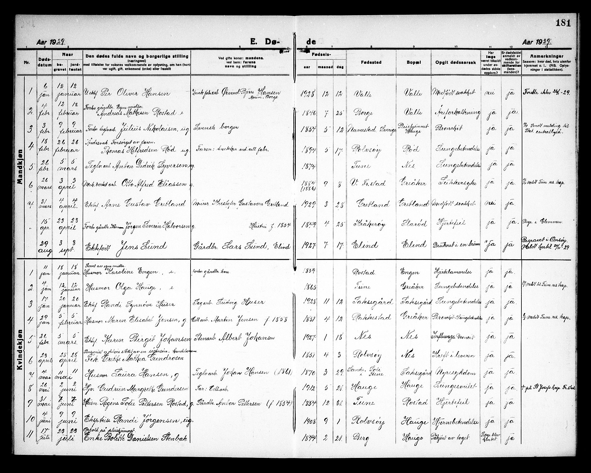 Rolvsøy prestekontor Kirkebøker, AV/SAO-A-2004/G/Ga/L0002: Parish register (copy) no. 2, 1920-1935, p. 181