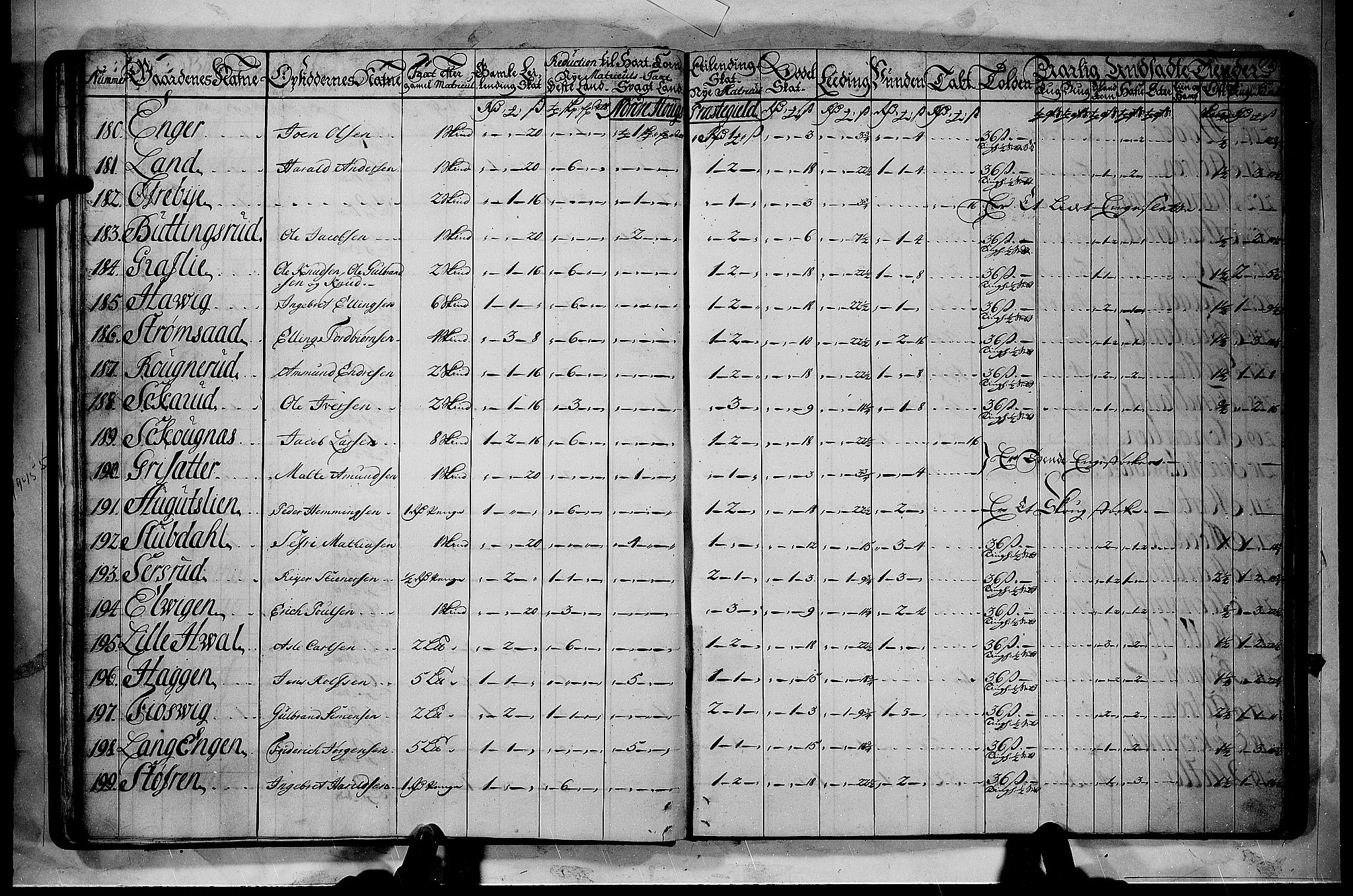 Rentekammeret inntil 1814, Realistisk ordnet avdeling, AV/RA-EA-4070/N/Nb/Nbf/L0110: Ringerike og Hallingdal matrikkelprotokoll, 1723, p. 15b-16a