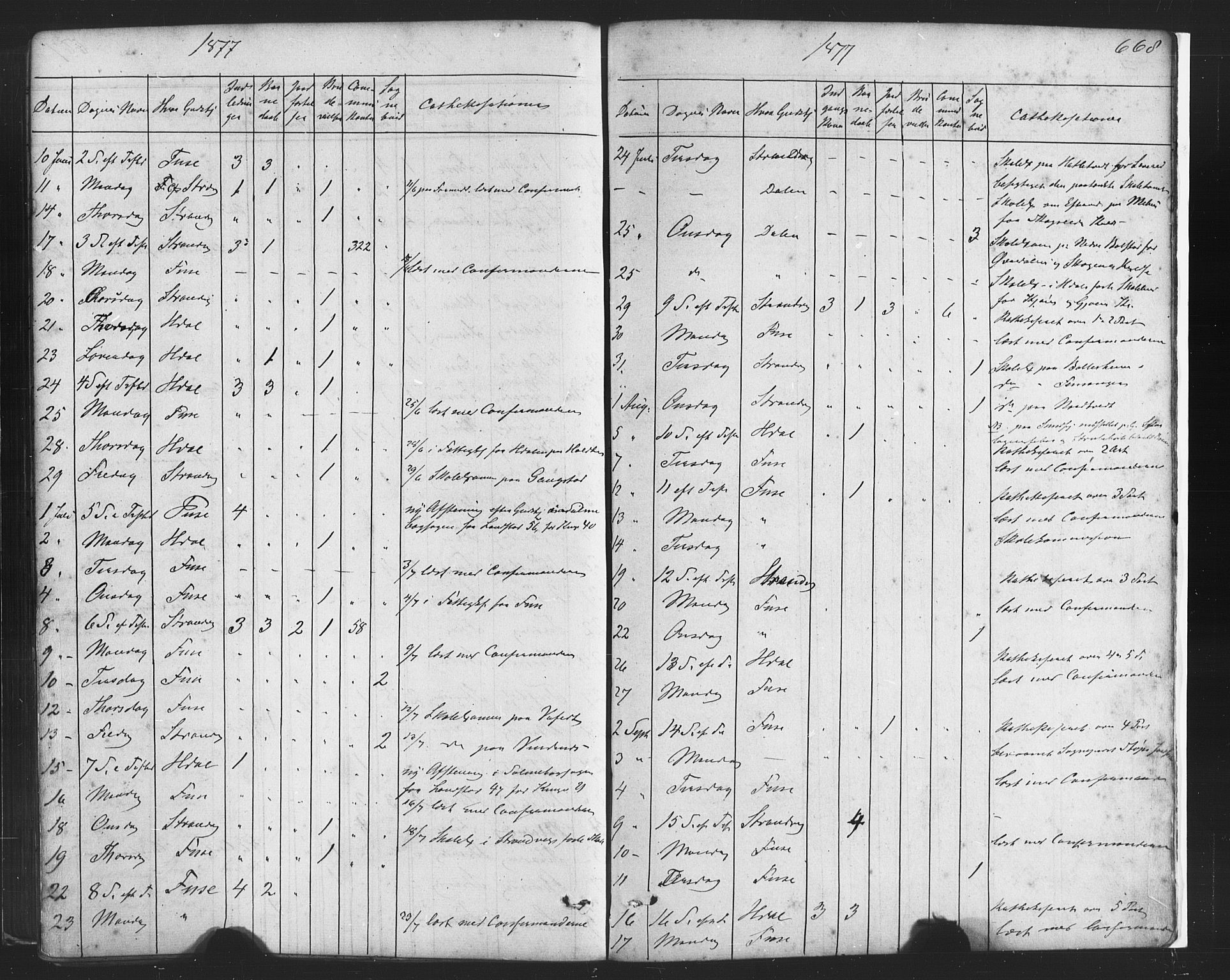Fusa sokneprestembete, SAB/A-75401/H/Haa: Parish register (official) no. A 1II, 1855-1879, p. 668
