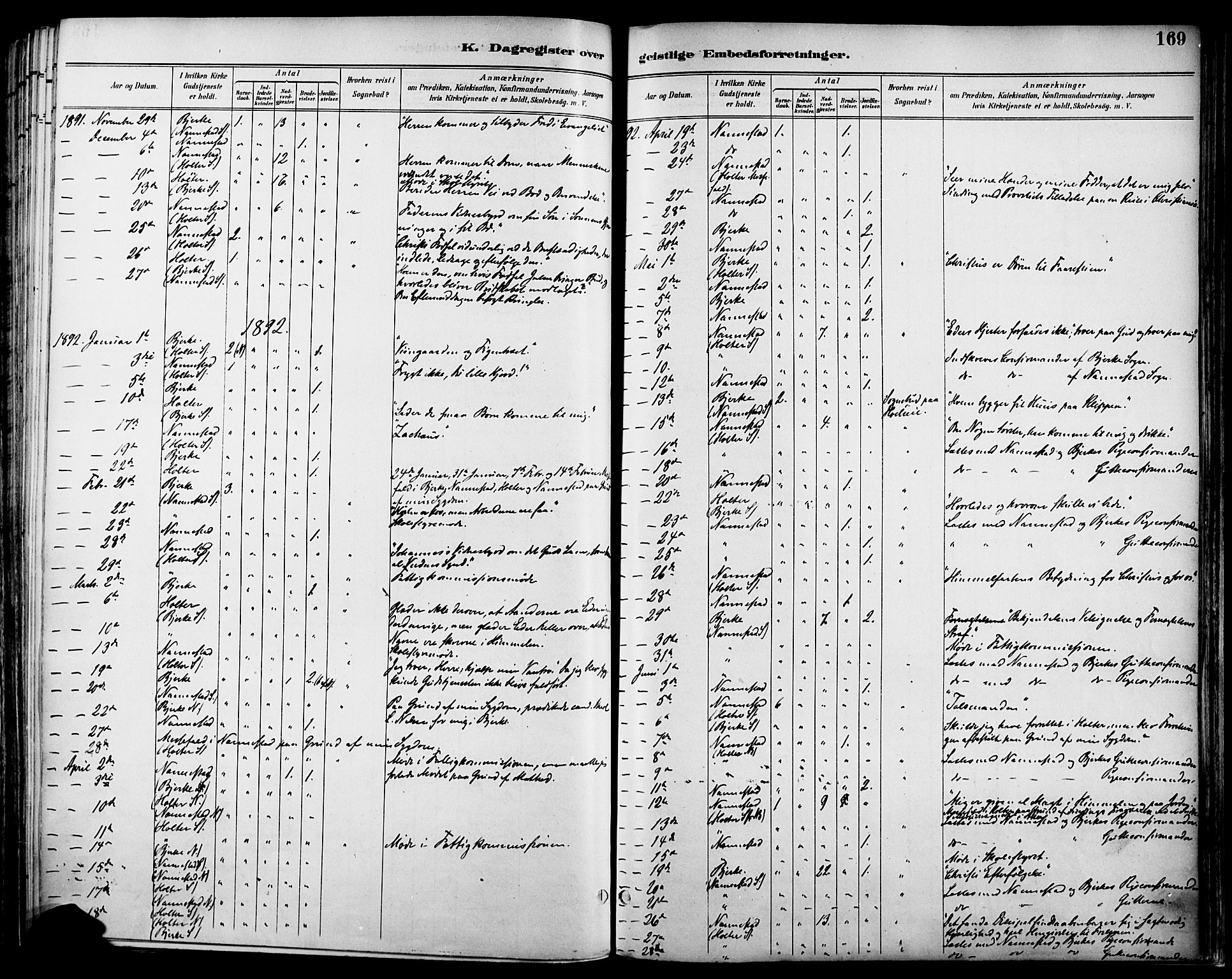 Nannestad prestekontor Kirkebøker, SAO/A-10414a/F/Fa/L0015: Parish register (official) no. I 15, 1891-1905, p. 169