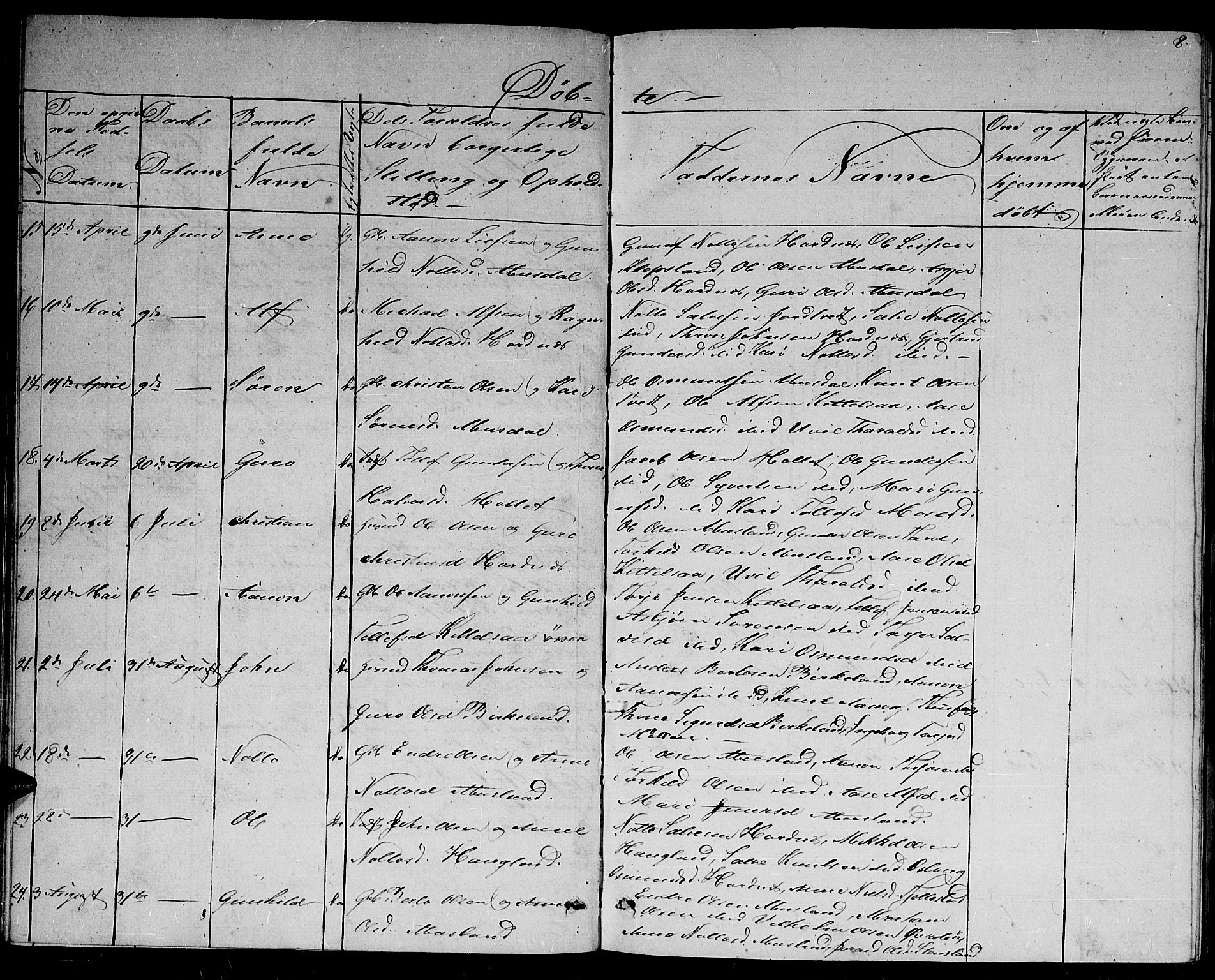 Evje sokneprestkontor, SAK/1111-0008/F/Fb/Fbb/L0001: Parish register (copy) no. B 1, 1849-1878, p. 8