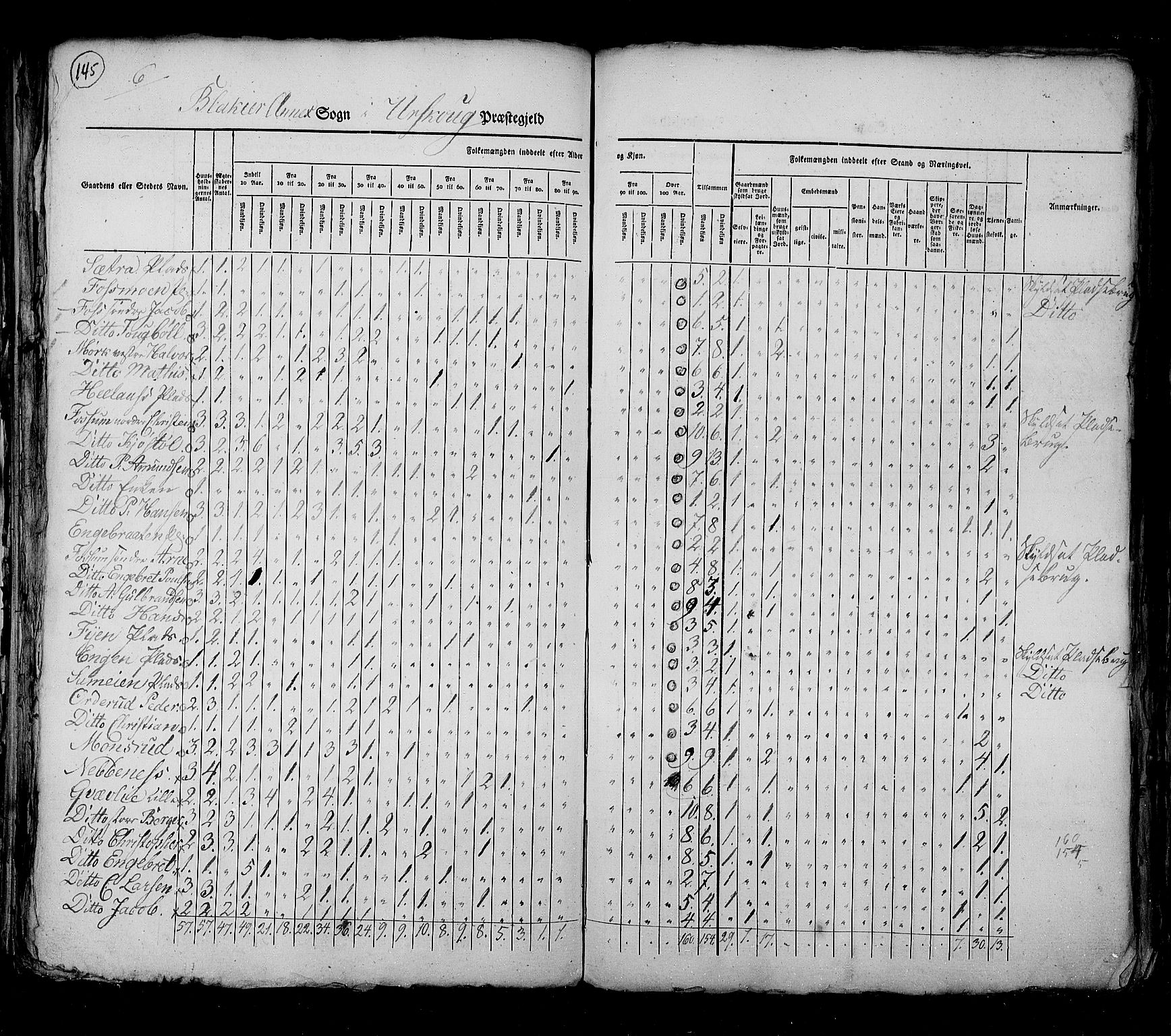 RA, Census 1825, vol. 4: Akershus amt, 1825, p. 145