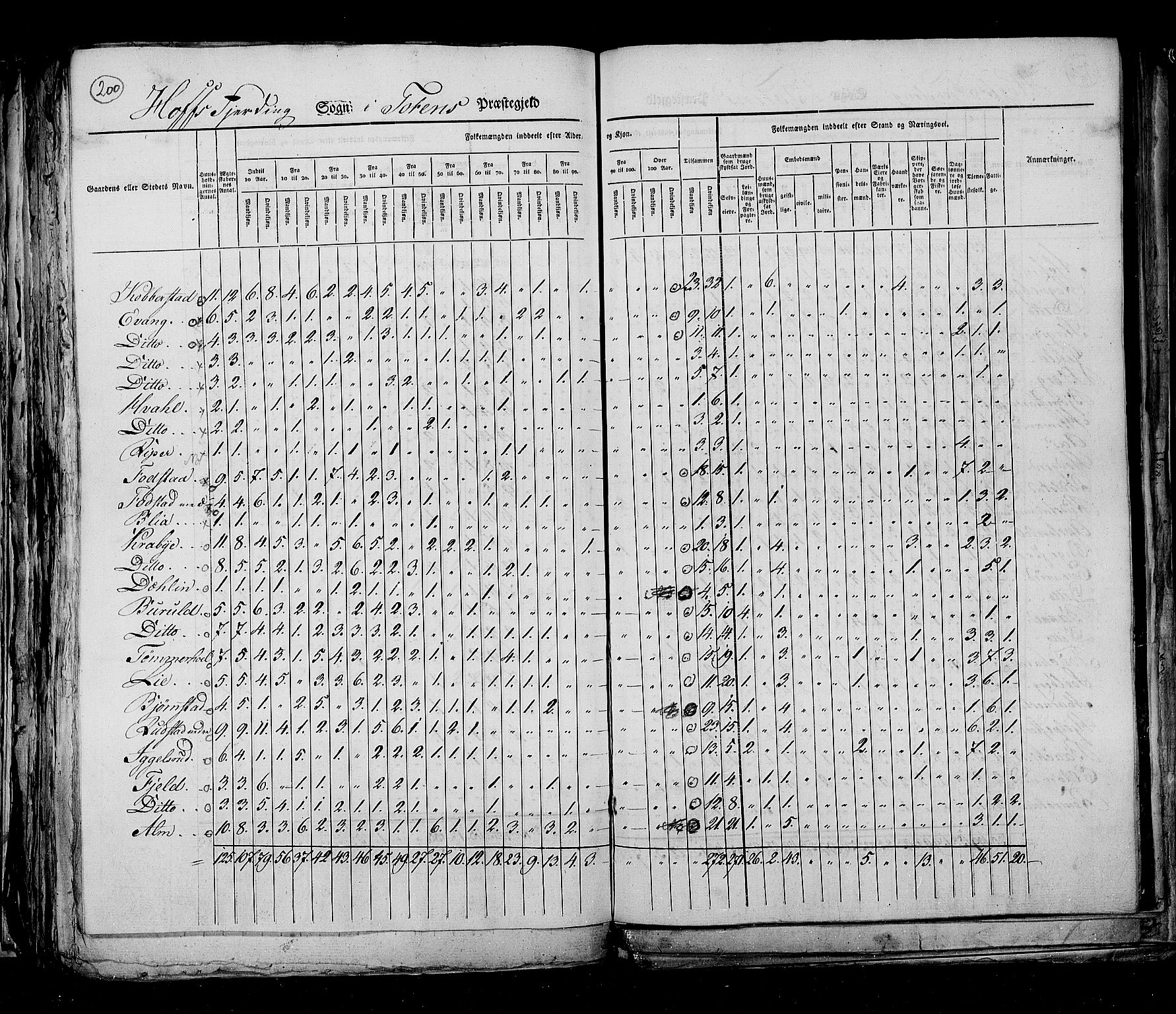 RA, Census 1825, vol. 6: Kristians amt, 1825, p. 200