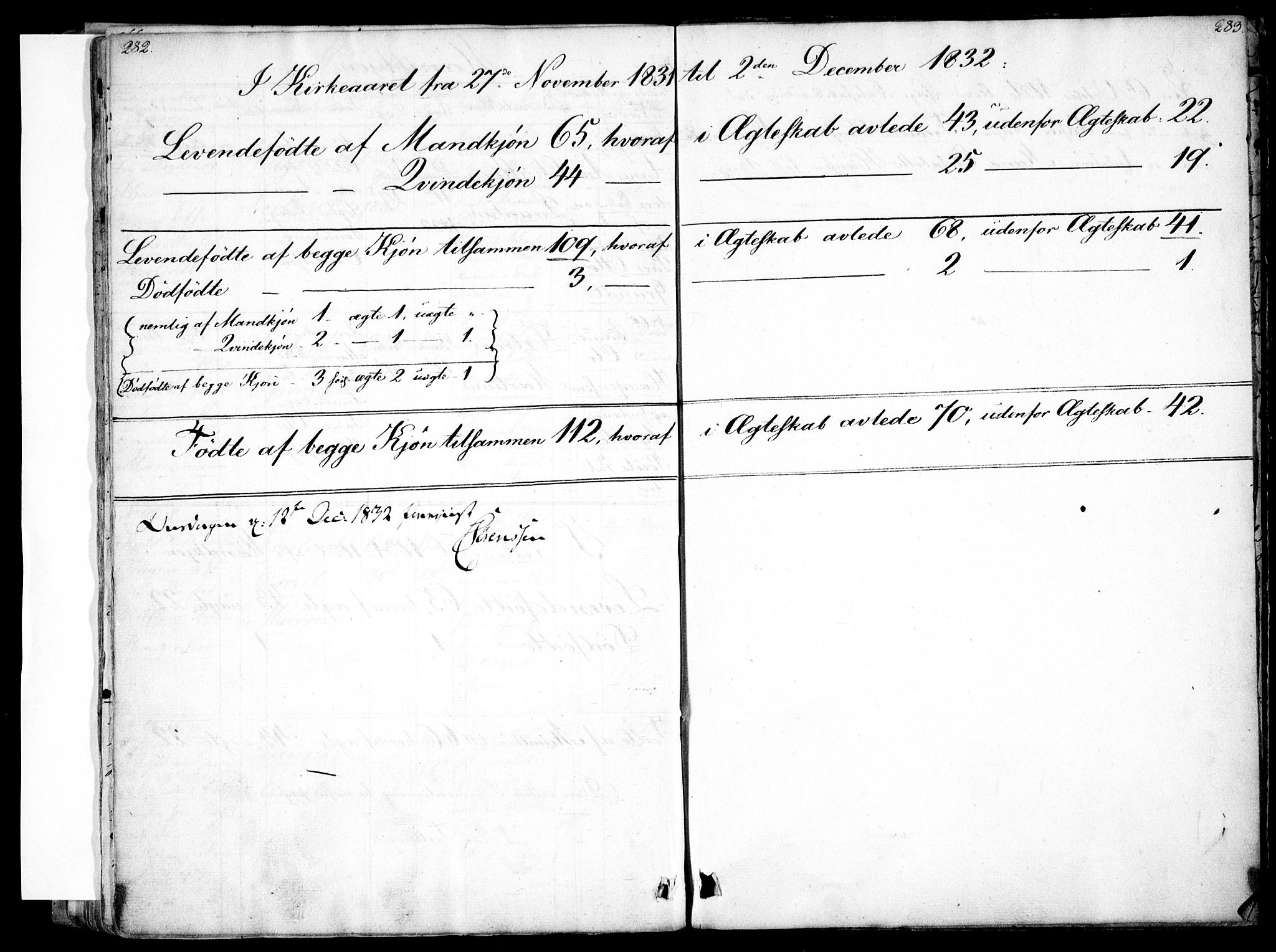 Rikshospitalet prestekontor Kirkebøker, AV/SAO-A-10309b/F/L0001: Parish register (official) no. 1, 1818-1832, p. 282-283