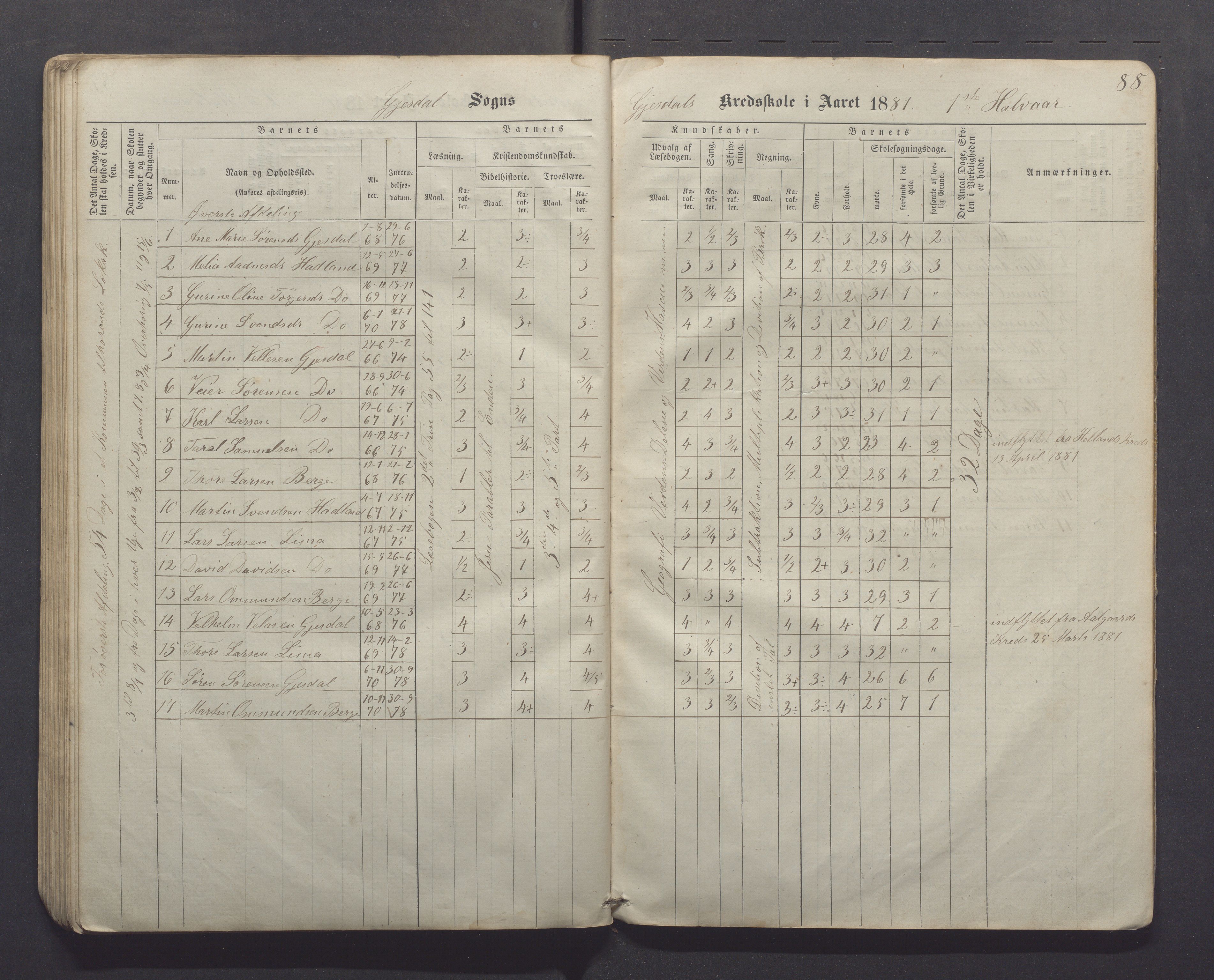 Gjesdal kommune - Kyllingstad skole, IKAR/K-101389/H/L0001: Skoleprotokoll - Søyland, 1866-1882, p. 88