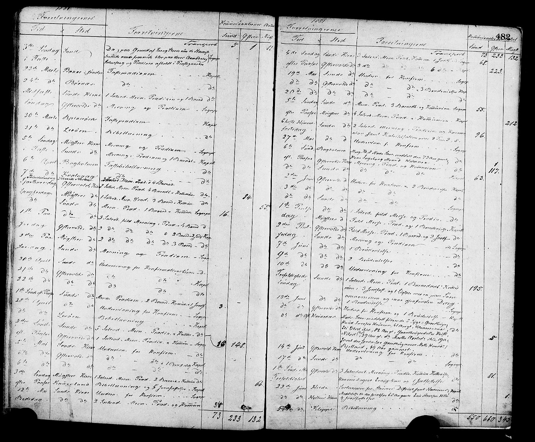 Sund sokneprestembete, AV/SAB-A-99930: Parish register (official) no. A 15, 1867-1881, p. 482