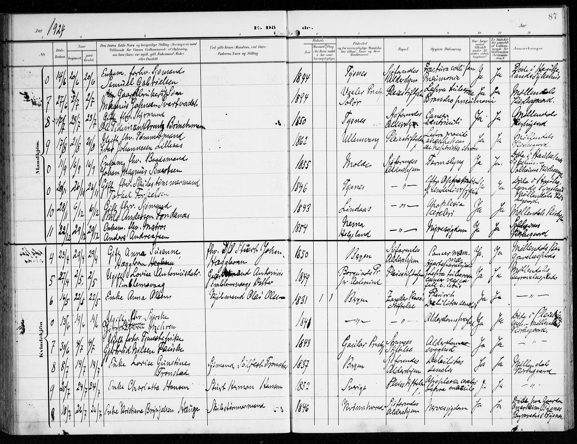 St. Jørgens hospital og Årstad sokneprestembete, AV/SAB-A-99934: Parish register (official) no. A 14, 1902-1935, p. 87