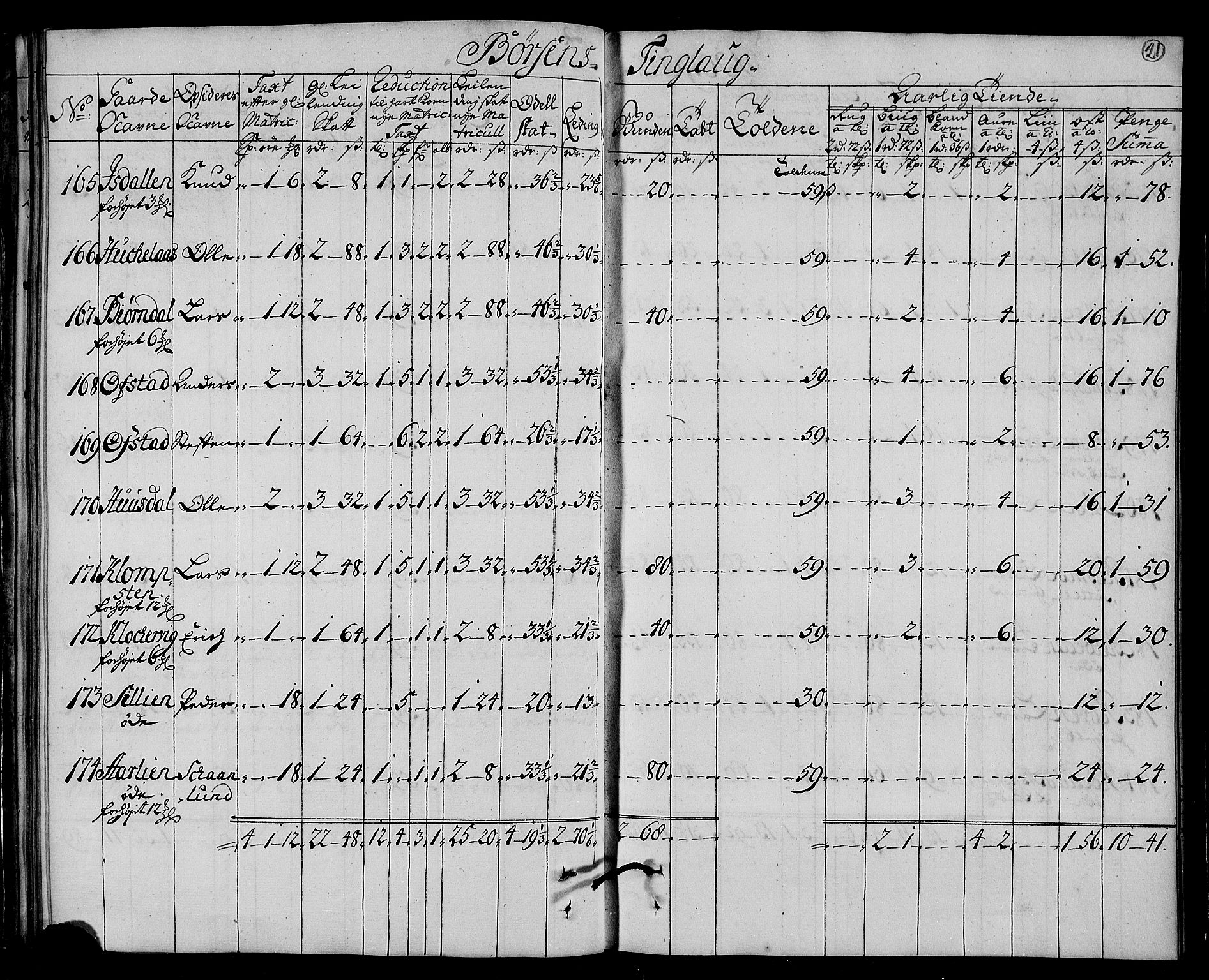 Rentekammeret inntil 1814, Realistisk ordnet avdeling, AV/RA-EA-4070/N/Nb/Nbf/L0161: Strinda og Selbu matrikkelprotokoll, 1723, p. 23