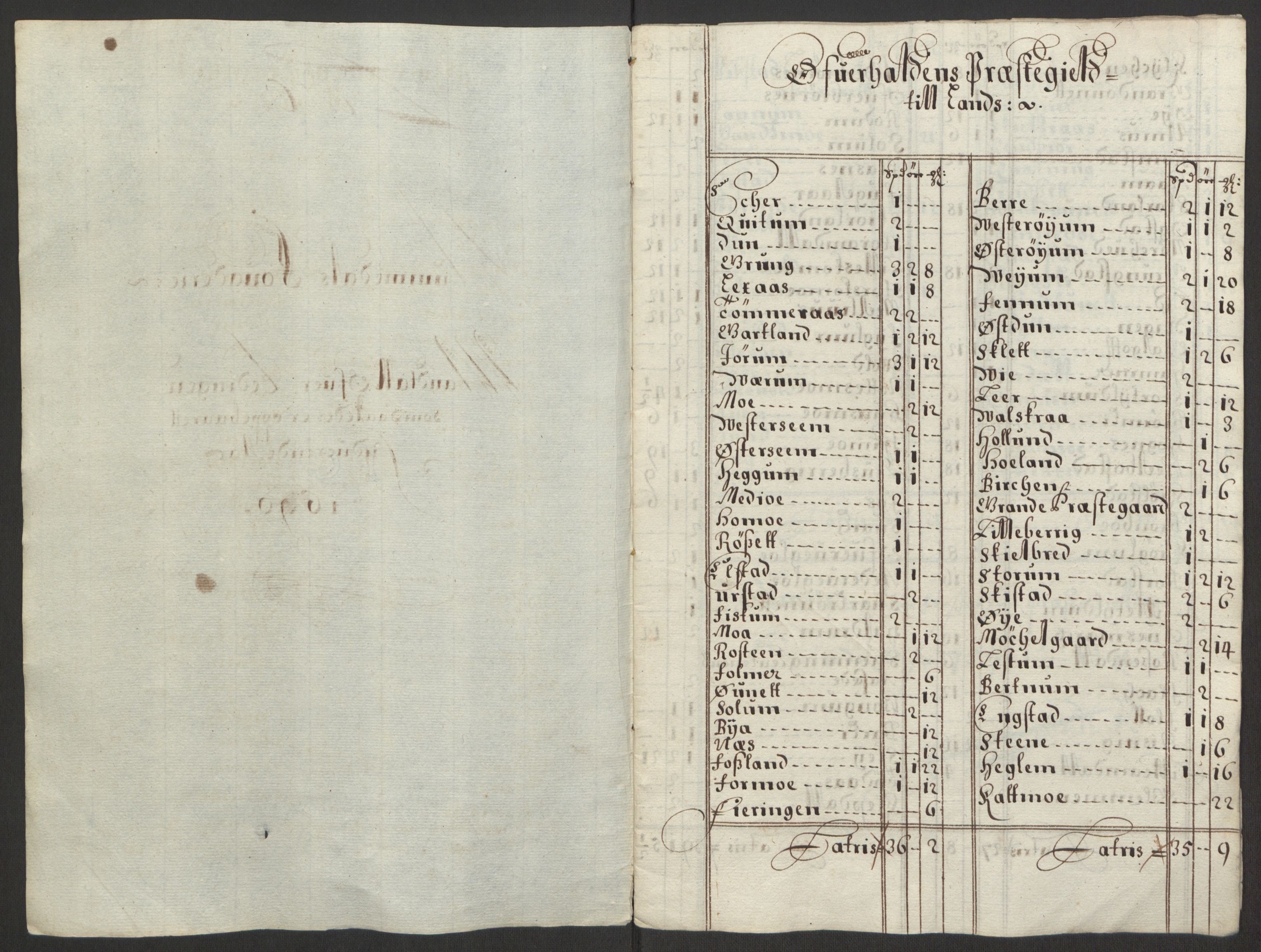 Rentekammeret inntil 1814, Reviderte regnskaper, Fogderegnskap, AV/RA-EA-4092/R64/L4423: Fogderegnskap Namdal, 1690-1691, p. 90